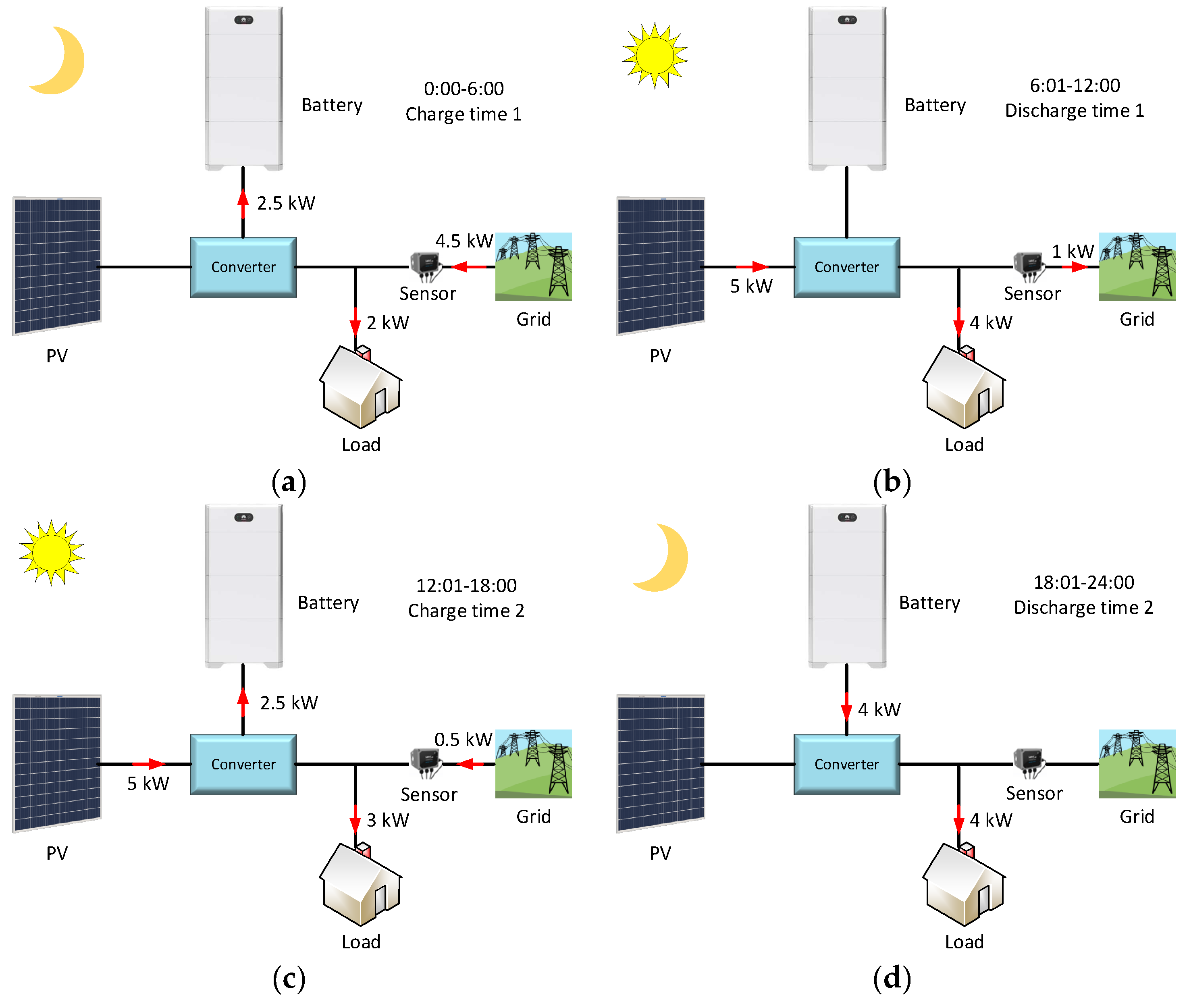 Batteries 08 00279 g011 Batteries 08 00279 g011
