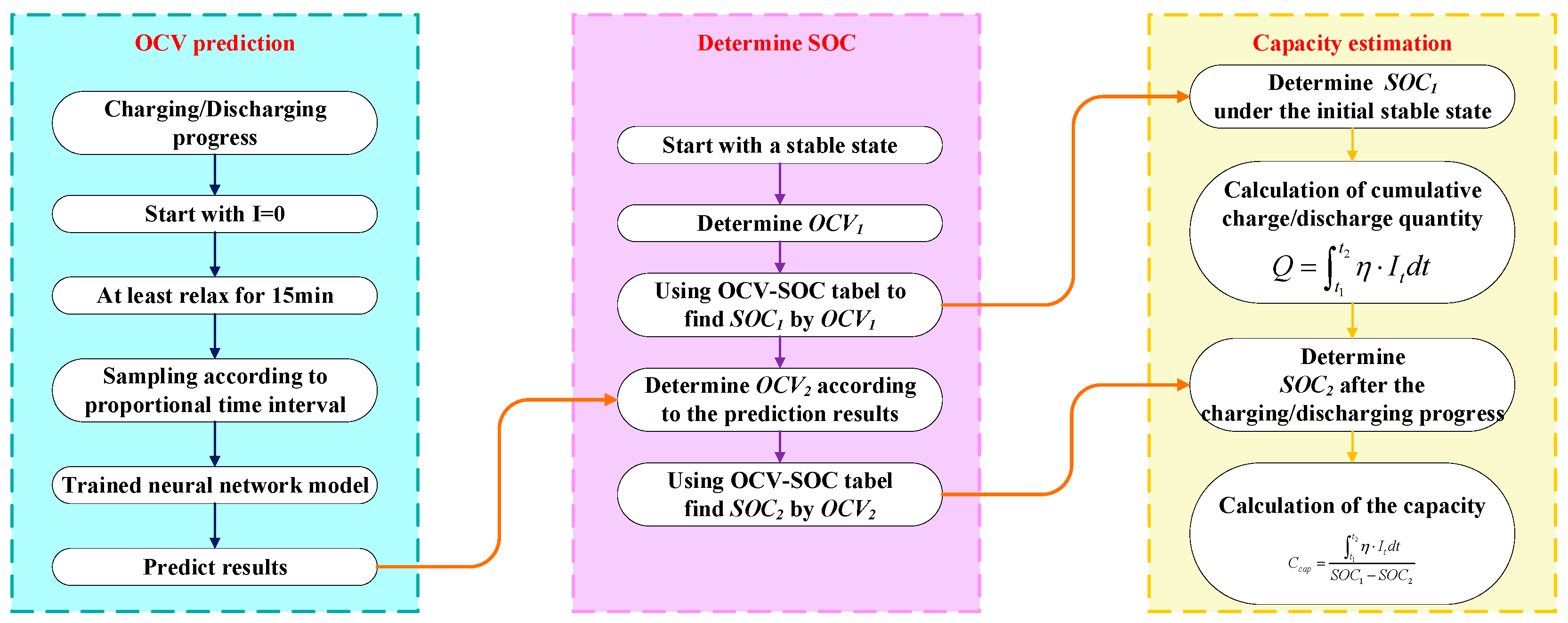 Batteries 08 00289 g002 Batteries 08 00289 g002