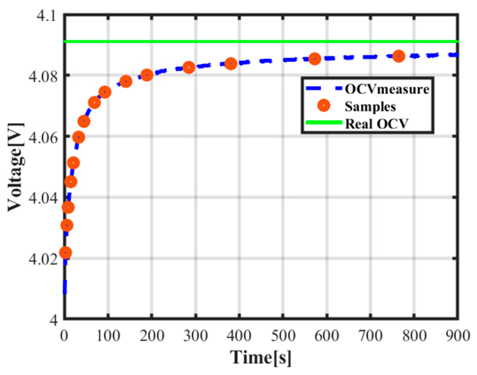 Batteries 08 00289 g006 Batteries 08 00289 g006