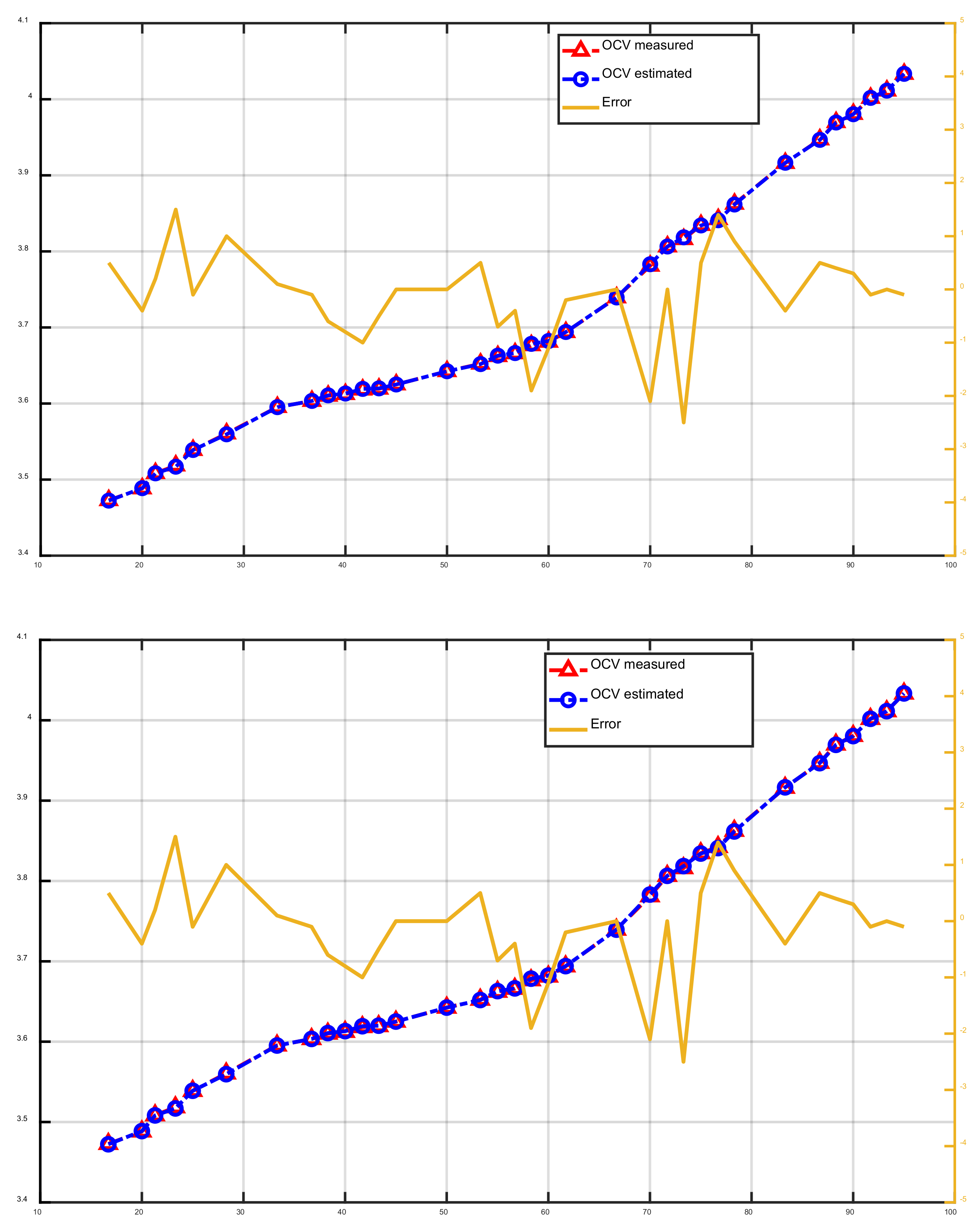 Batteries 08 00289 g010 Batteries 08 00289 g010