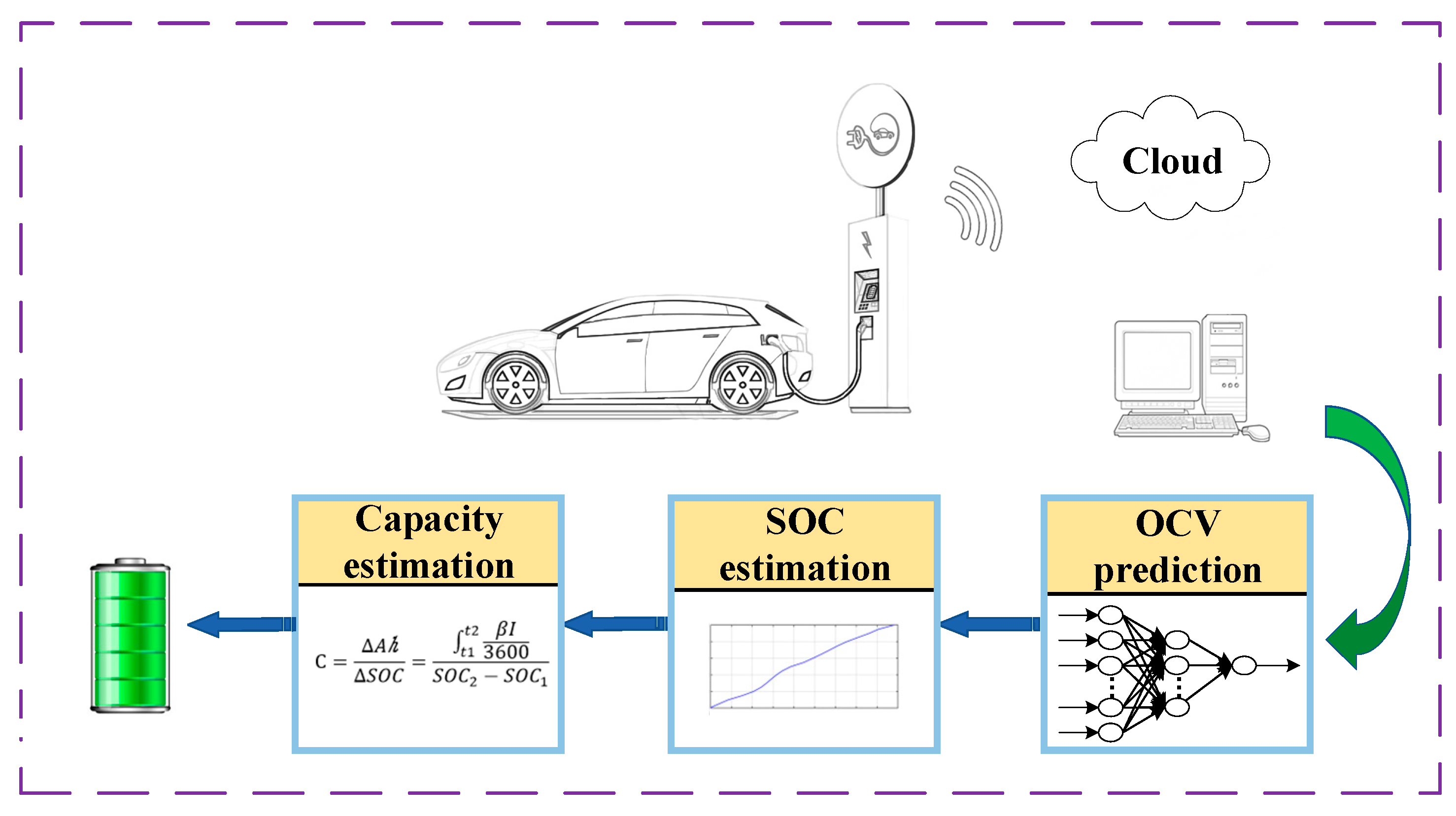 Batteries 08 00289 g011 Batteries 08 00289 g011