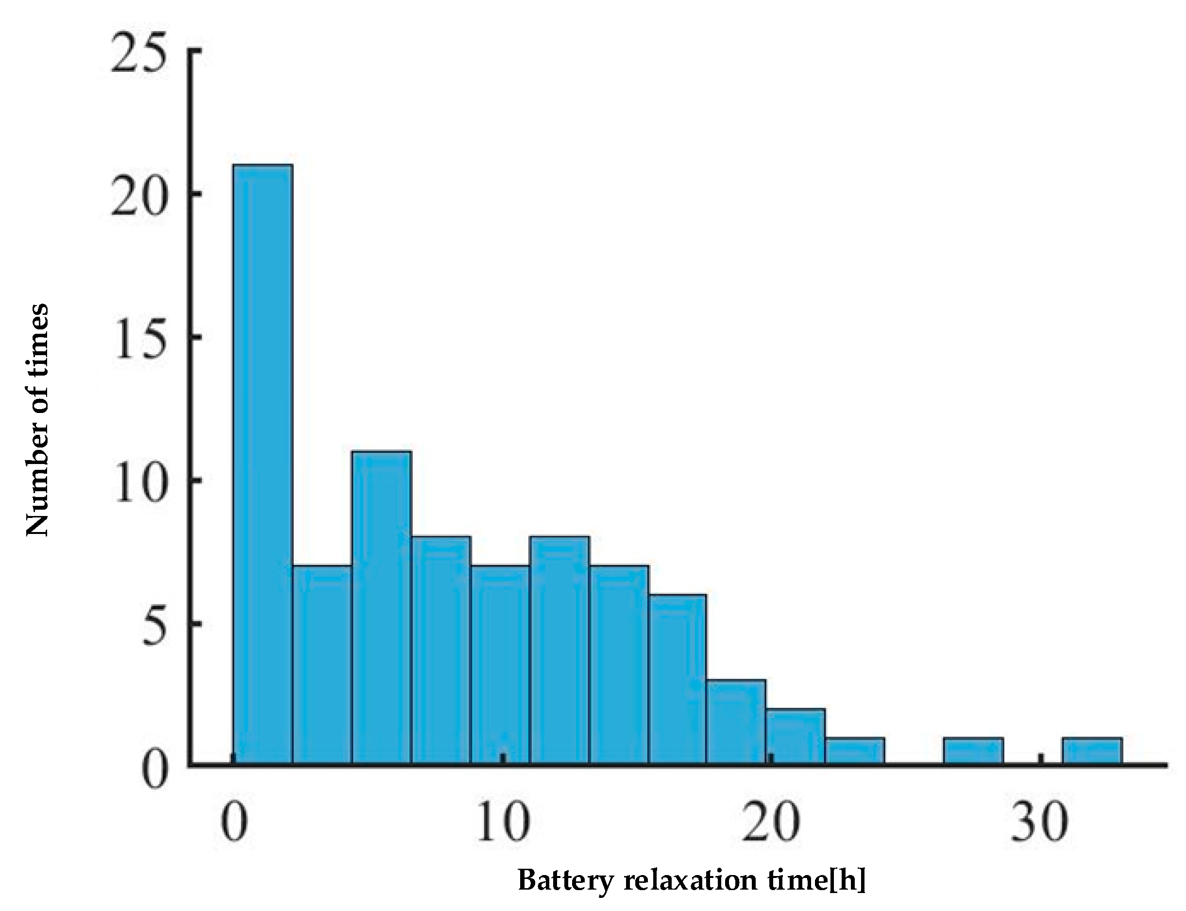 Batteries 08 00289 g012 Batteries 08 00289 g012