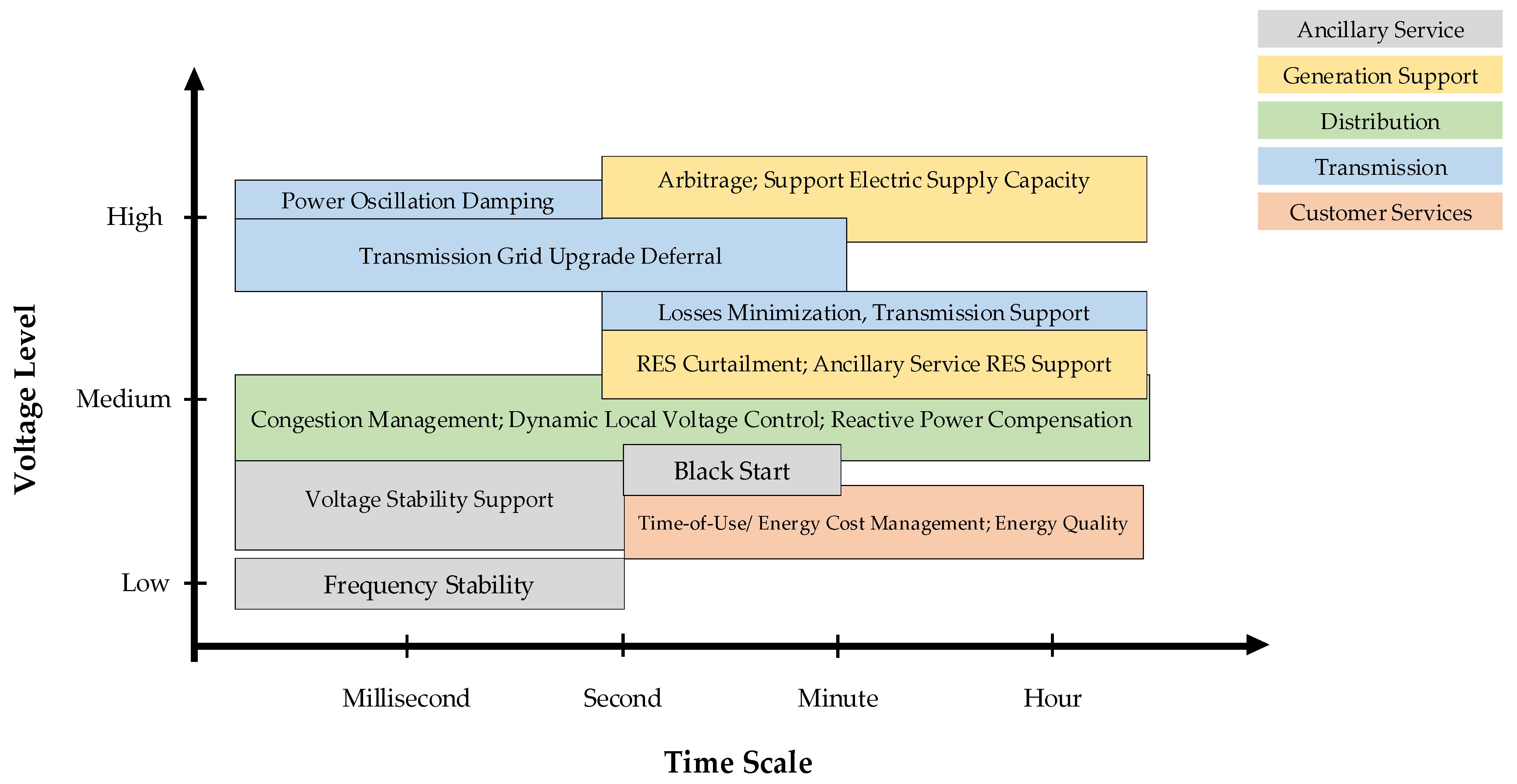 Batteries 08 00290 g004 Batteries 08 00290 g004