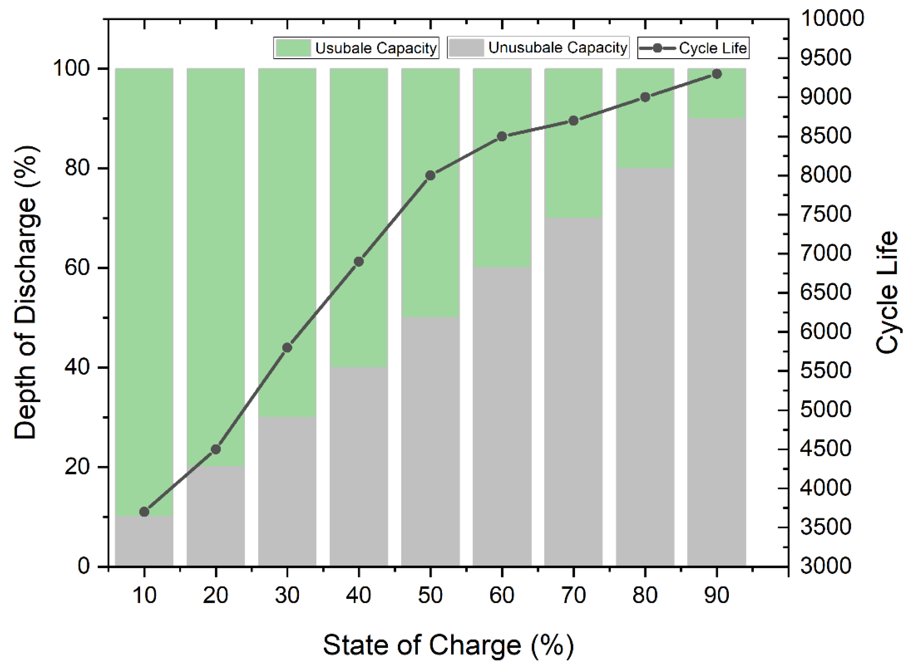 Batteries 08 00290 g005 Batteries 08 00290 g005