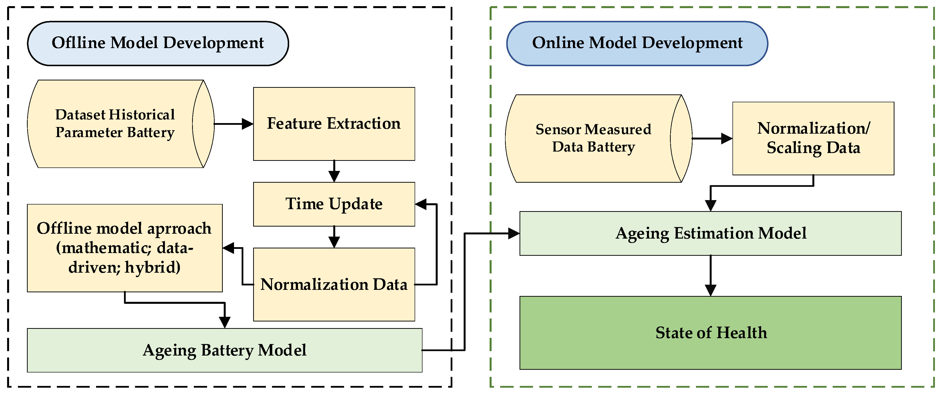 Batteries 08 00290 g006 Batteries 08 00290 g006