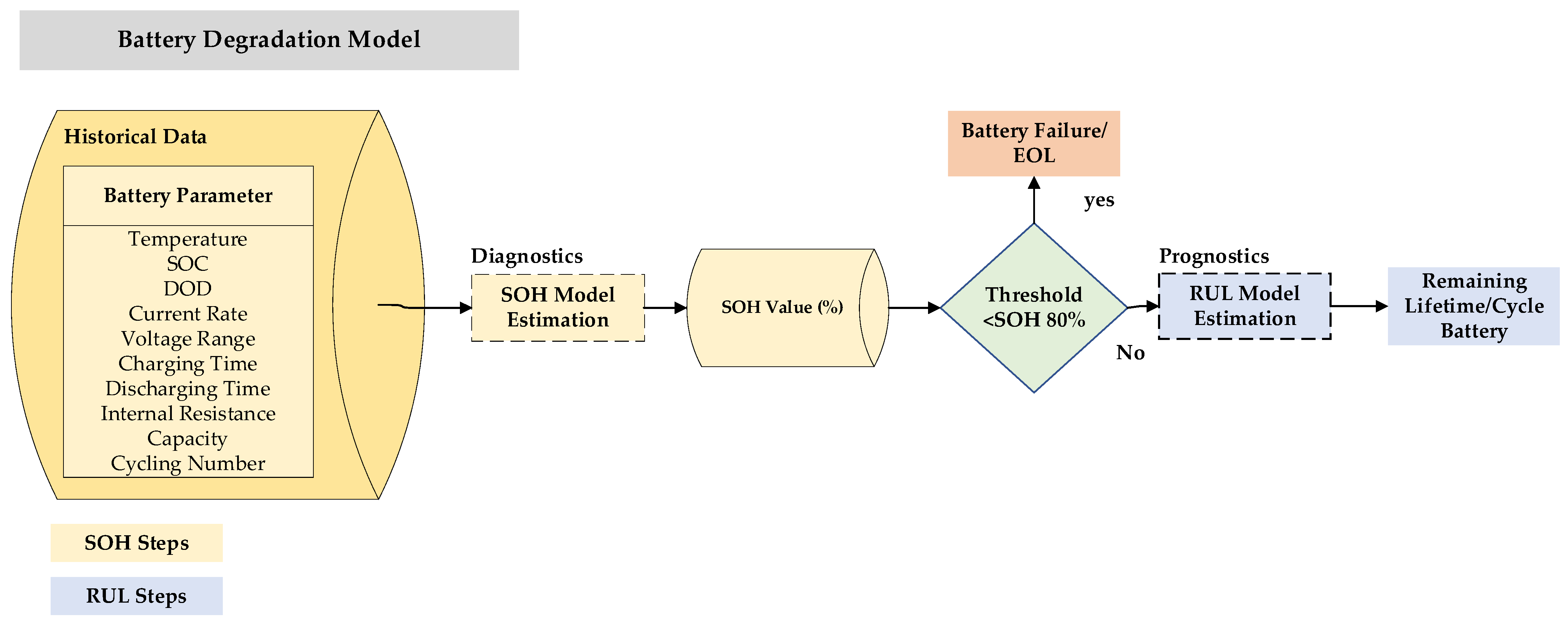 Batteries 08 00290 g008 Batteries 08 00290 g008