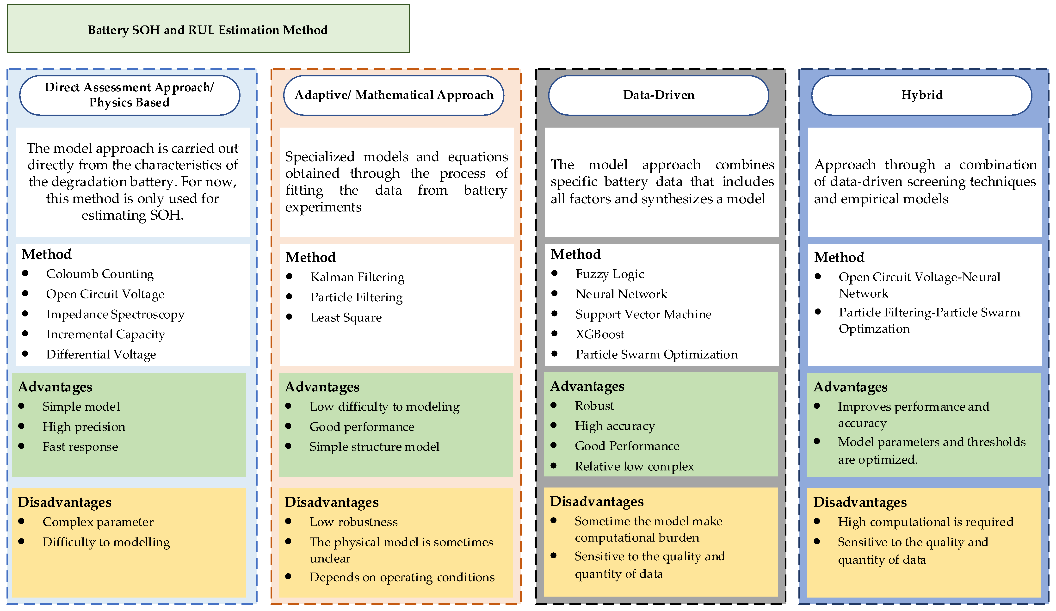 Batteries 08 00290 g009 Batteries 08 00290 g009
