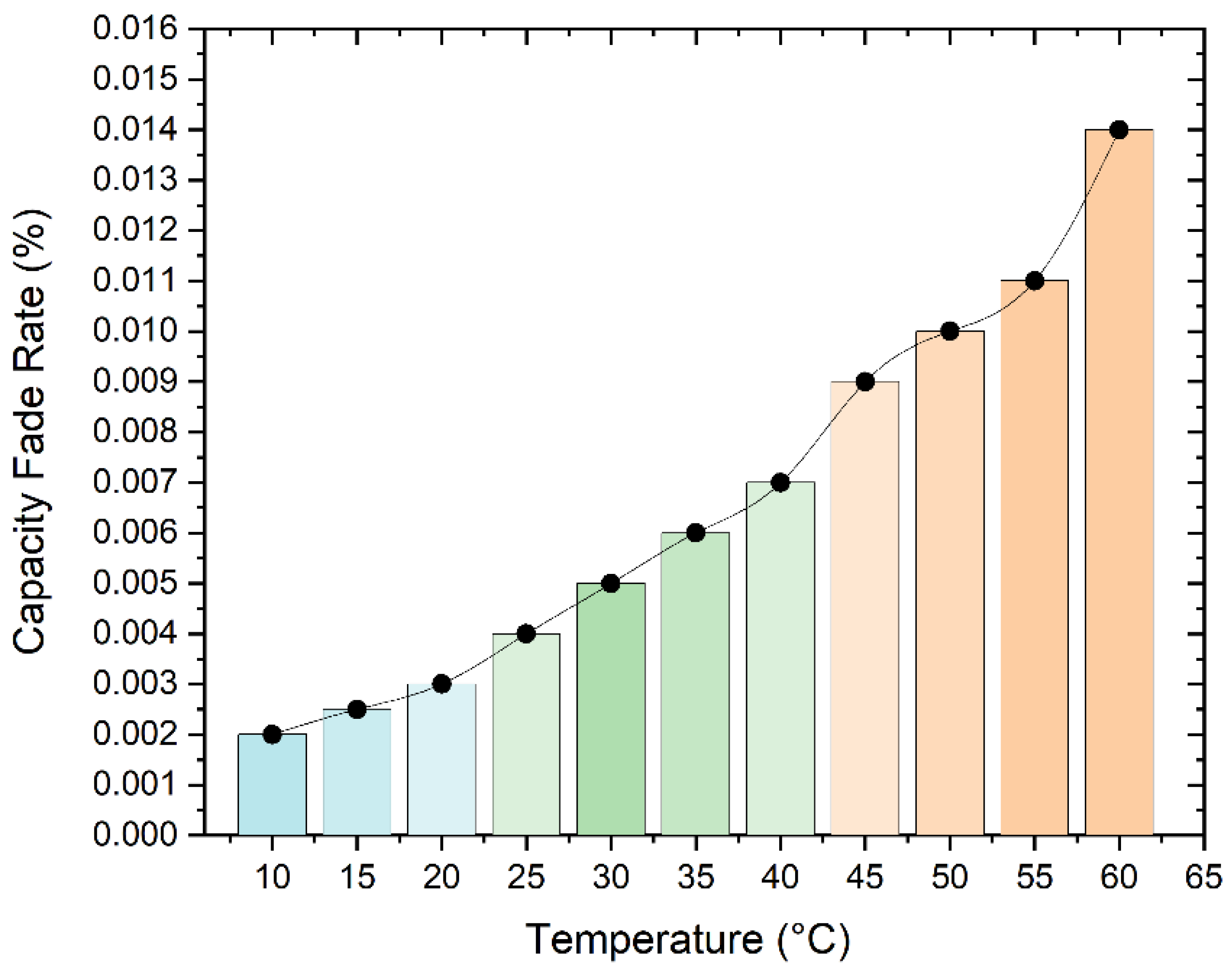 Batteries 08 00290 g011 Batteries 08 00290 g011