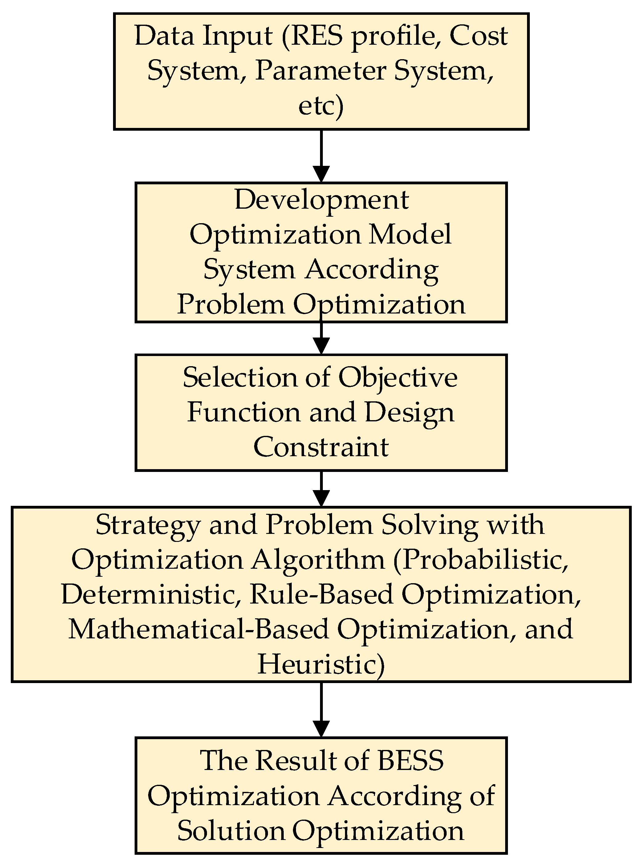Batteries 08 00290 g012 Batteries 08 00290 g012