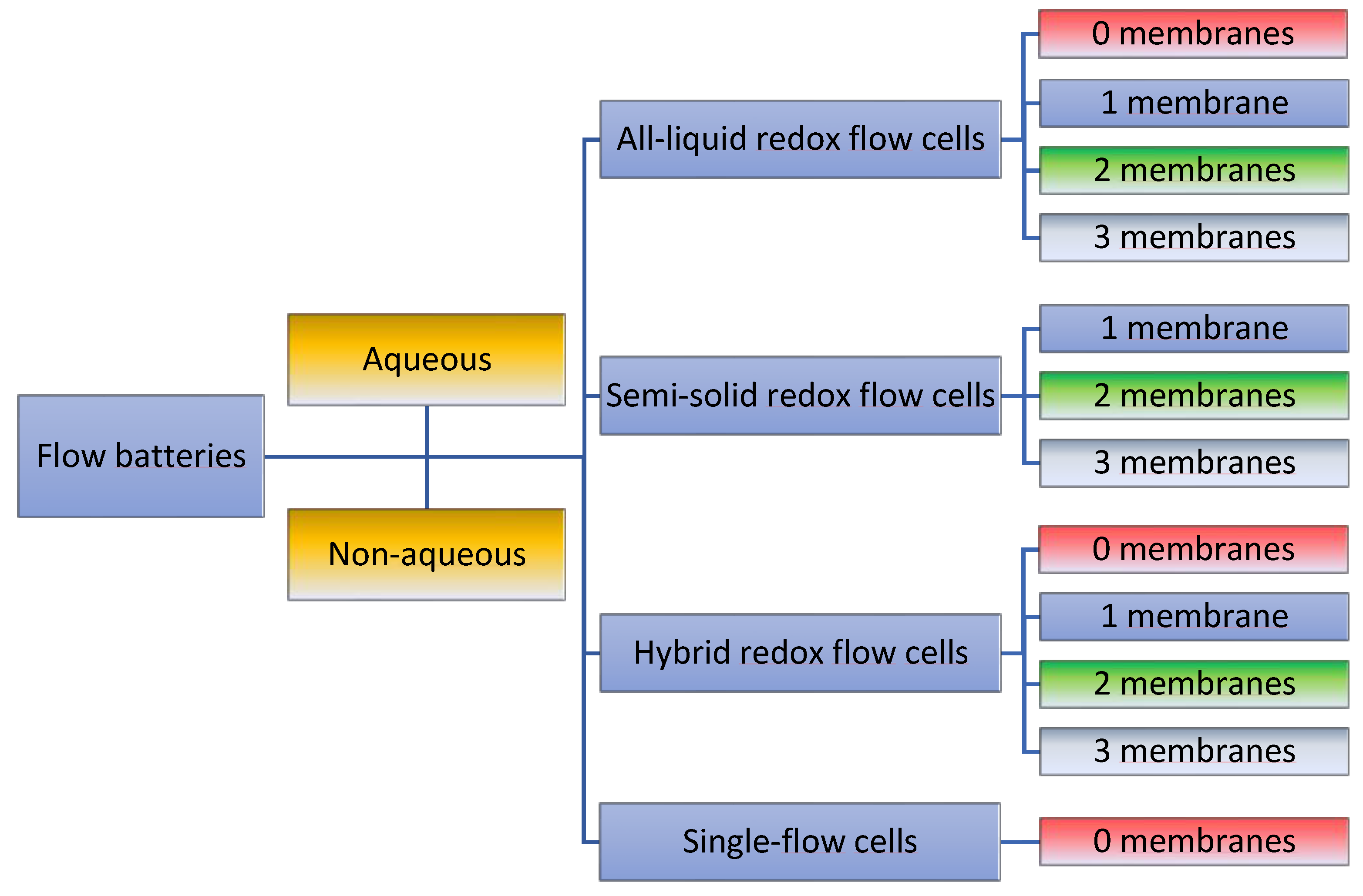 Batteries 09 00004 g002 Batteries 09 00004 g002