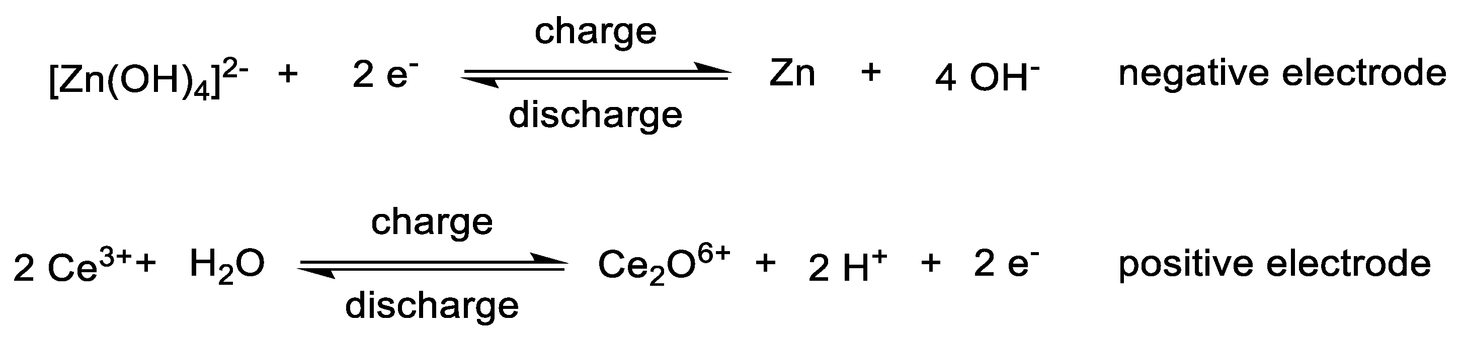 Batteries 09 00004 g005 Batteries 09 00004 g005