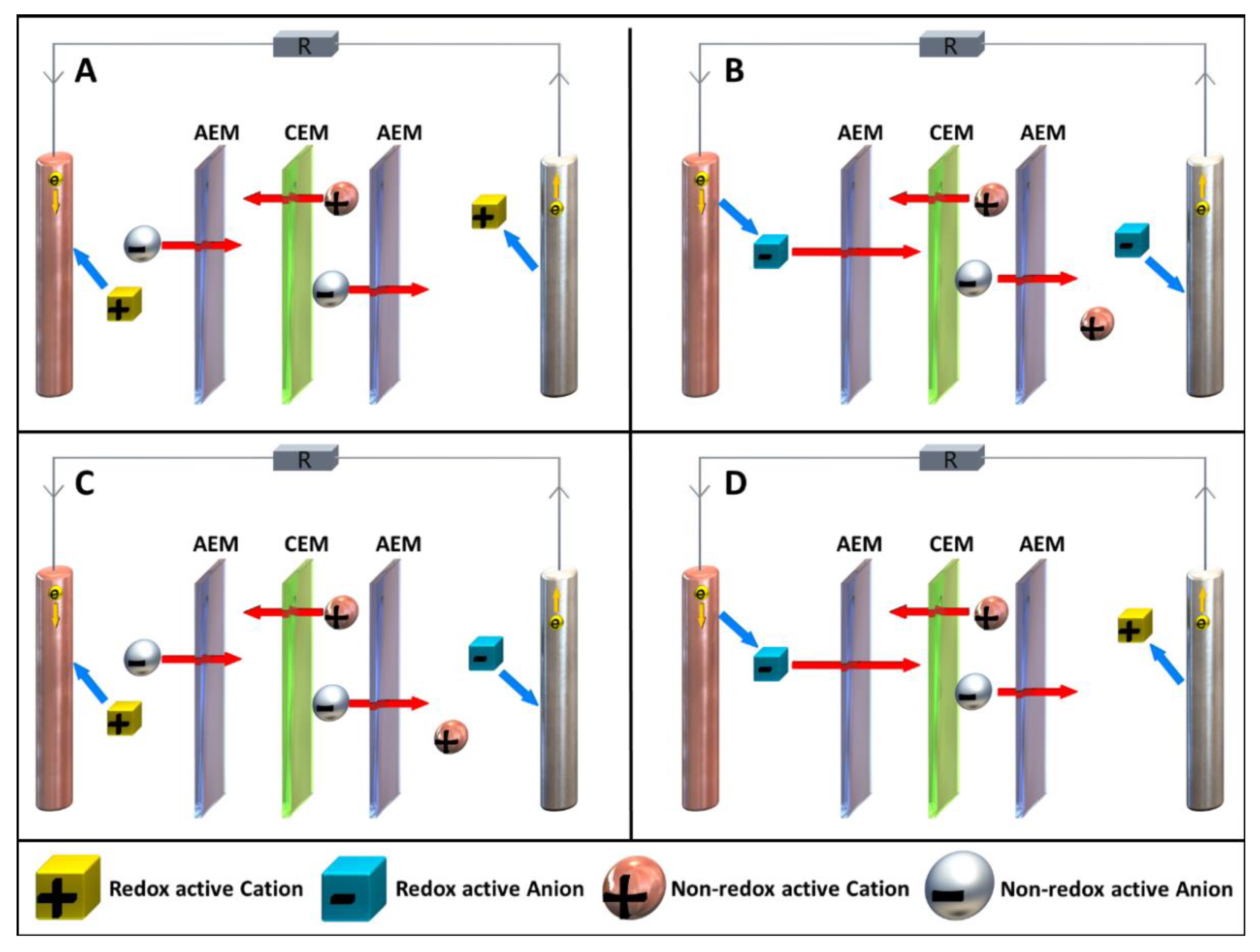 Batteries 09 00004 g006 Batteries 09 00004 g006