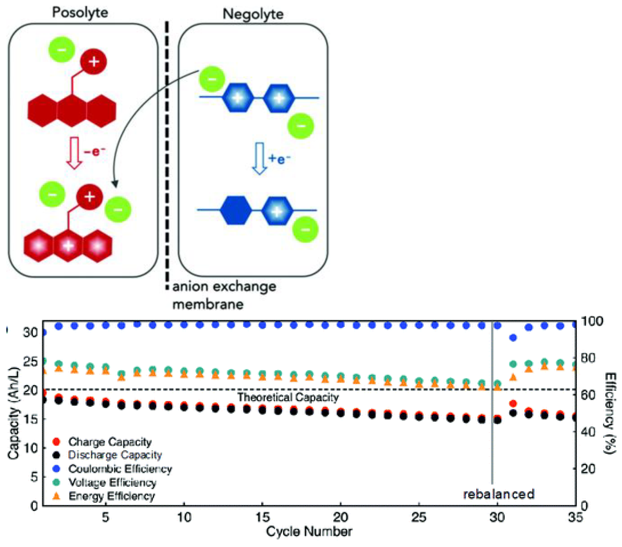 Batteries 09 00004 g009 Batteries 09 00004 g009