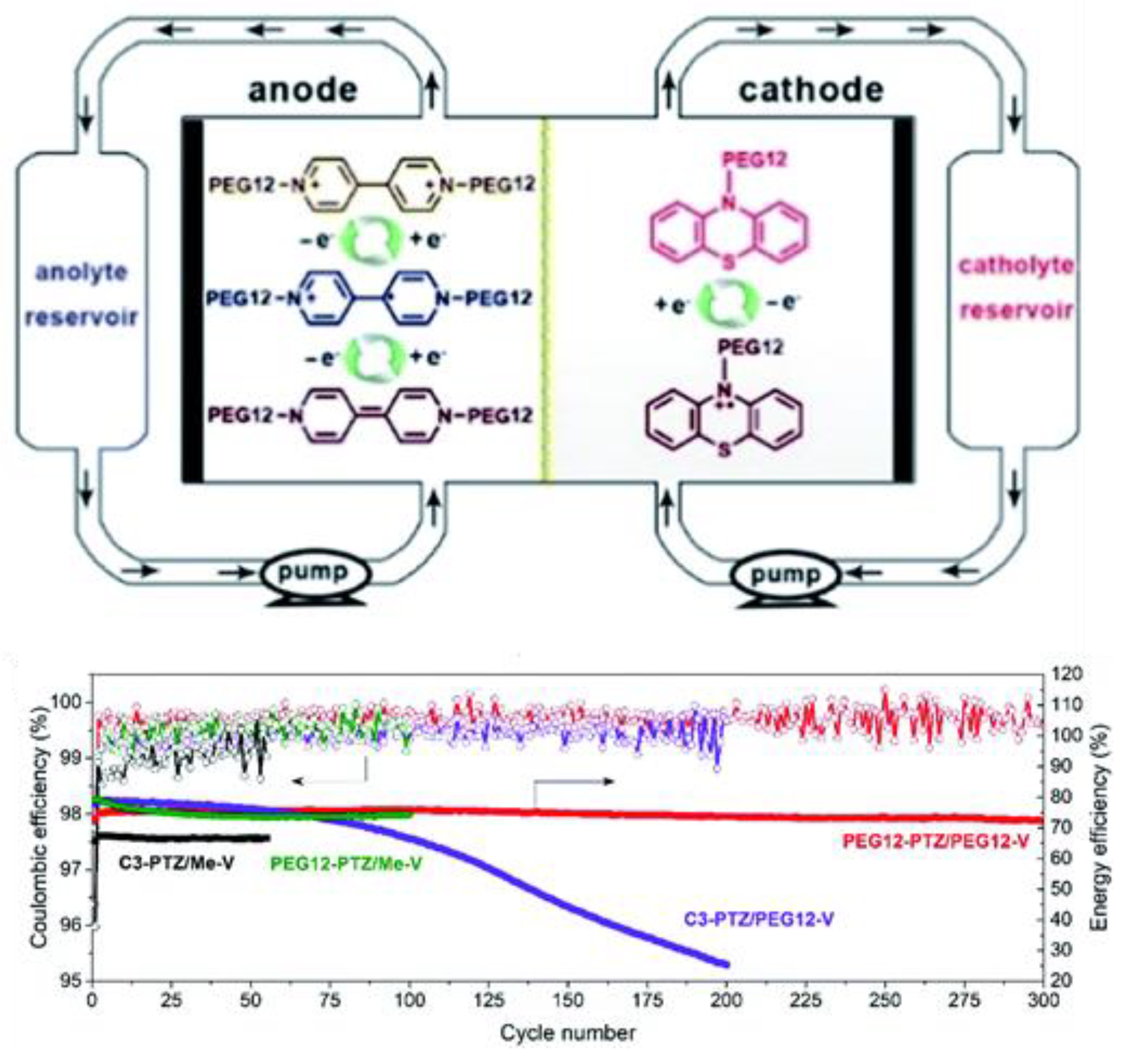 Batteries 09 00004 g010 Batteries 09 00004 g010