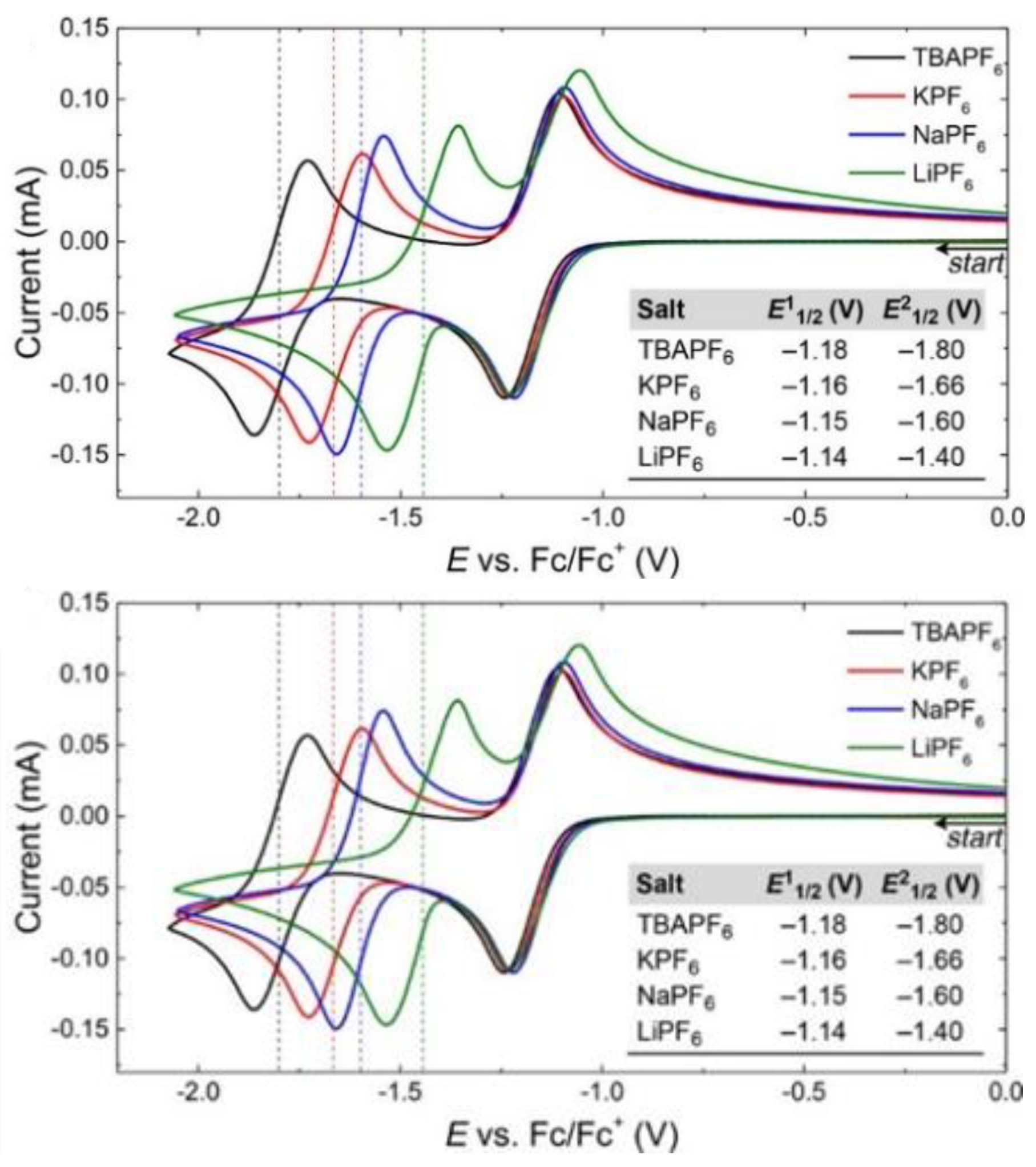 Batteries 09 00004 g011b Batteries 09 00004 g011b