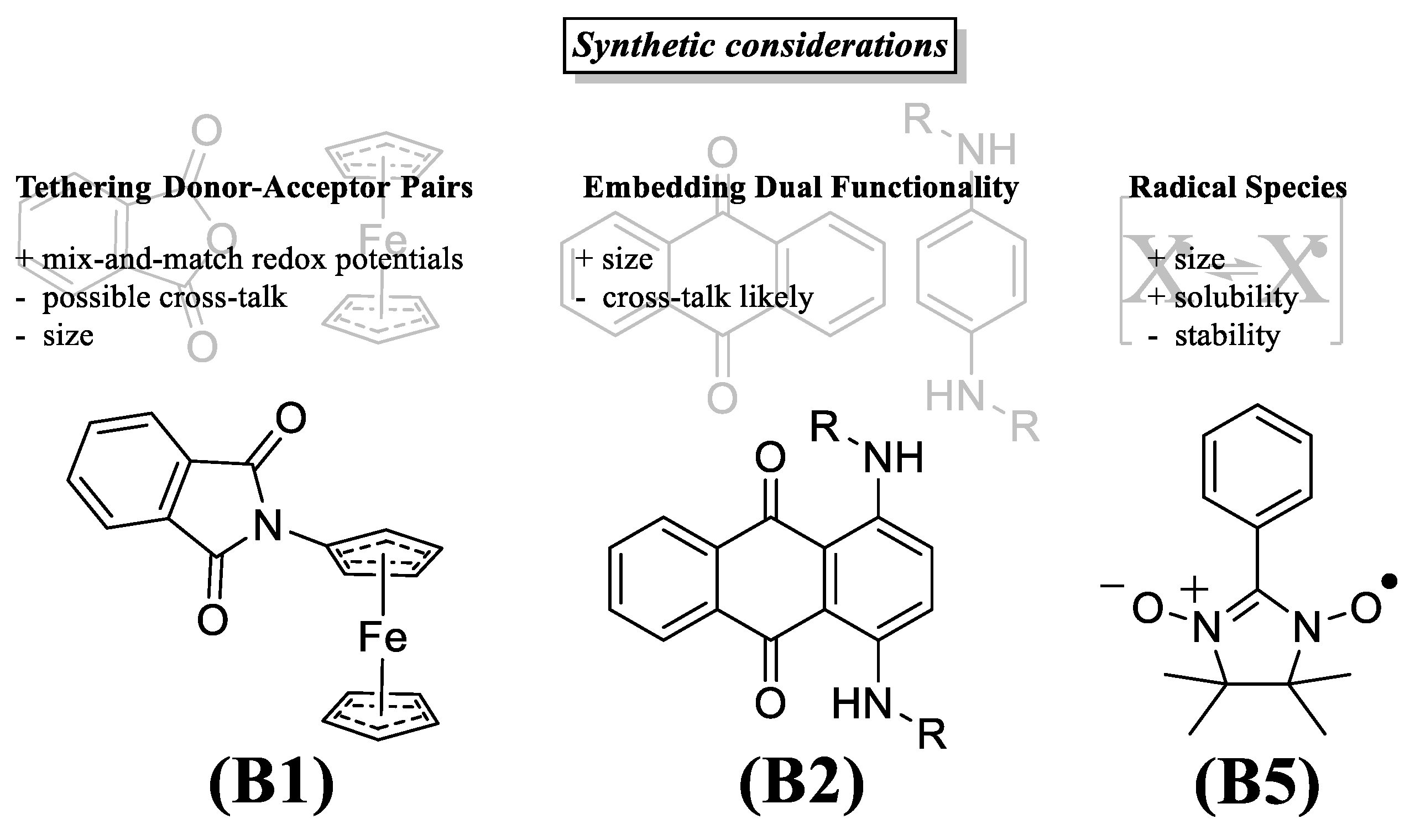 Batteries 09 00004 g012 Batteries 09 00004 g012