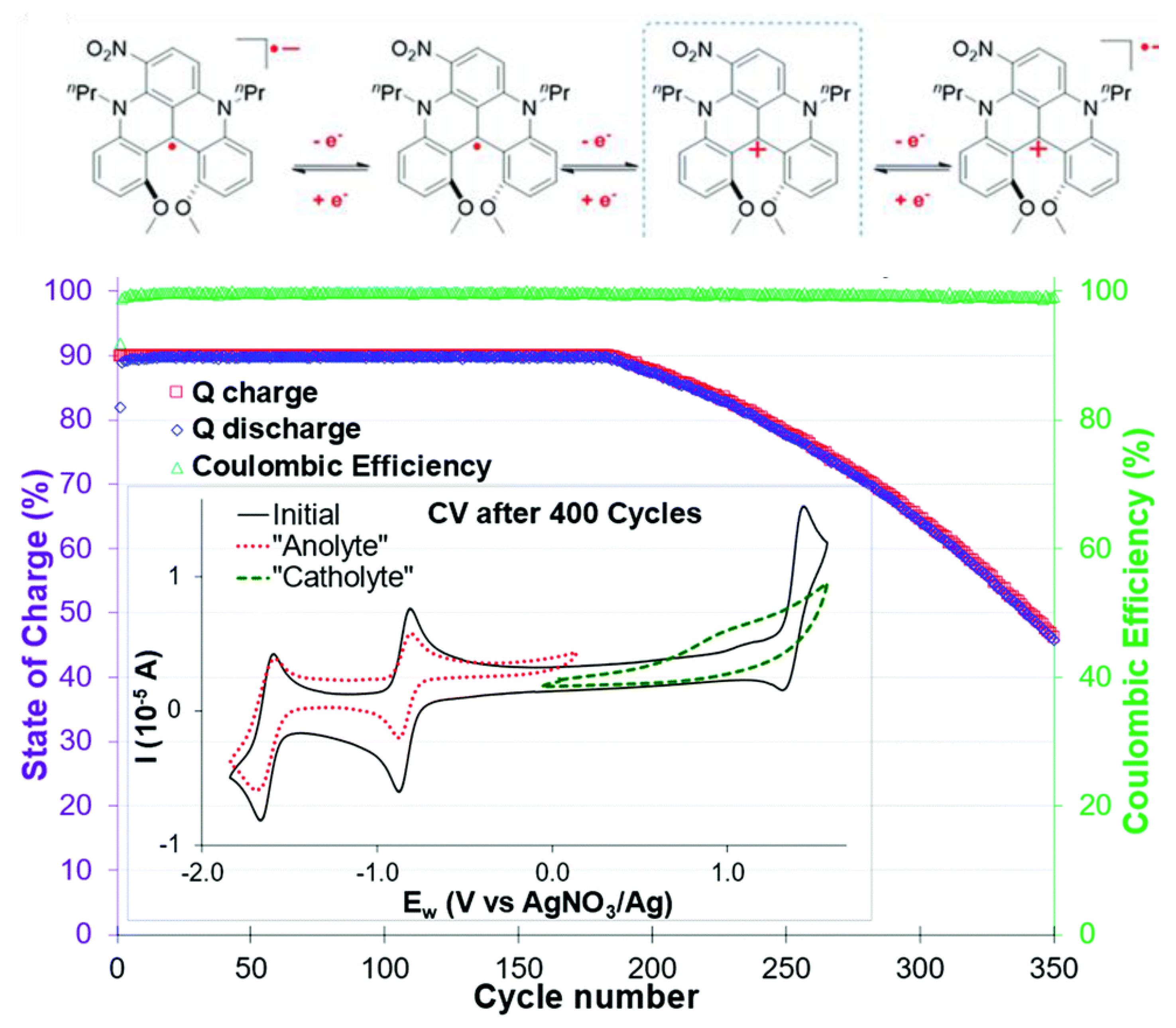 Batteries 09 00004 g013 Batteries 09 00004 g013