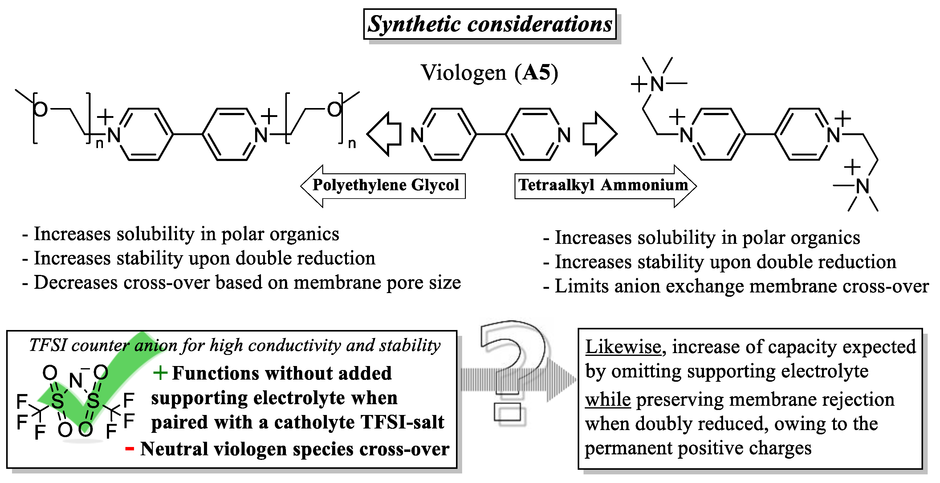 Batteries 09 00004 sch004 Batteries 09 00004 sch004