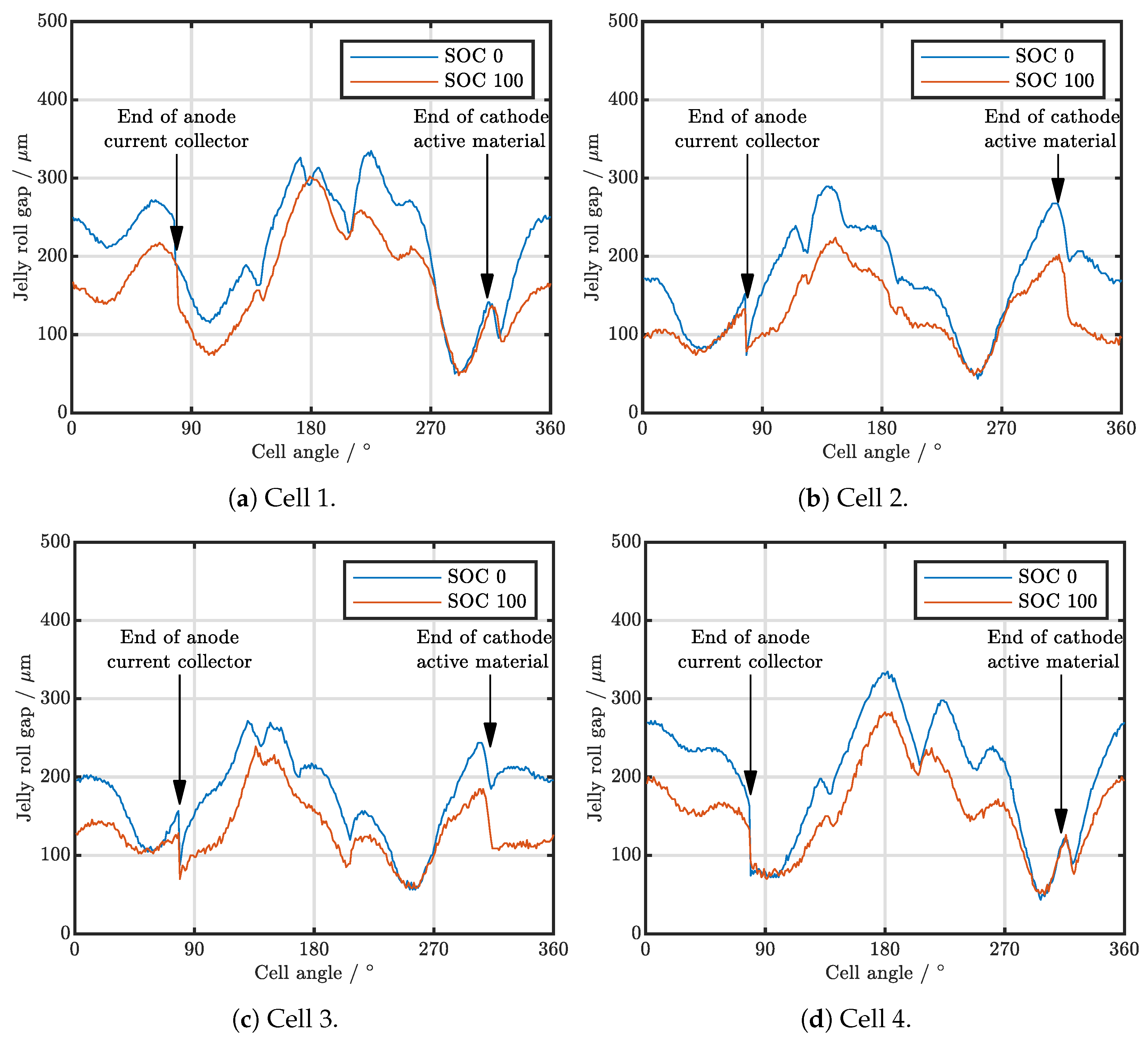 Batteries 09 00006 g003