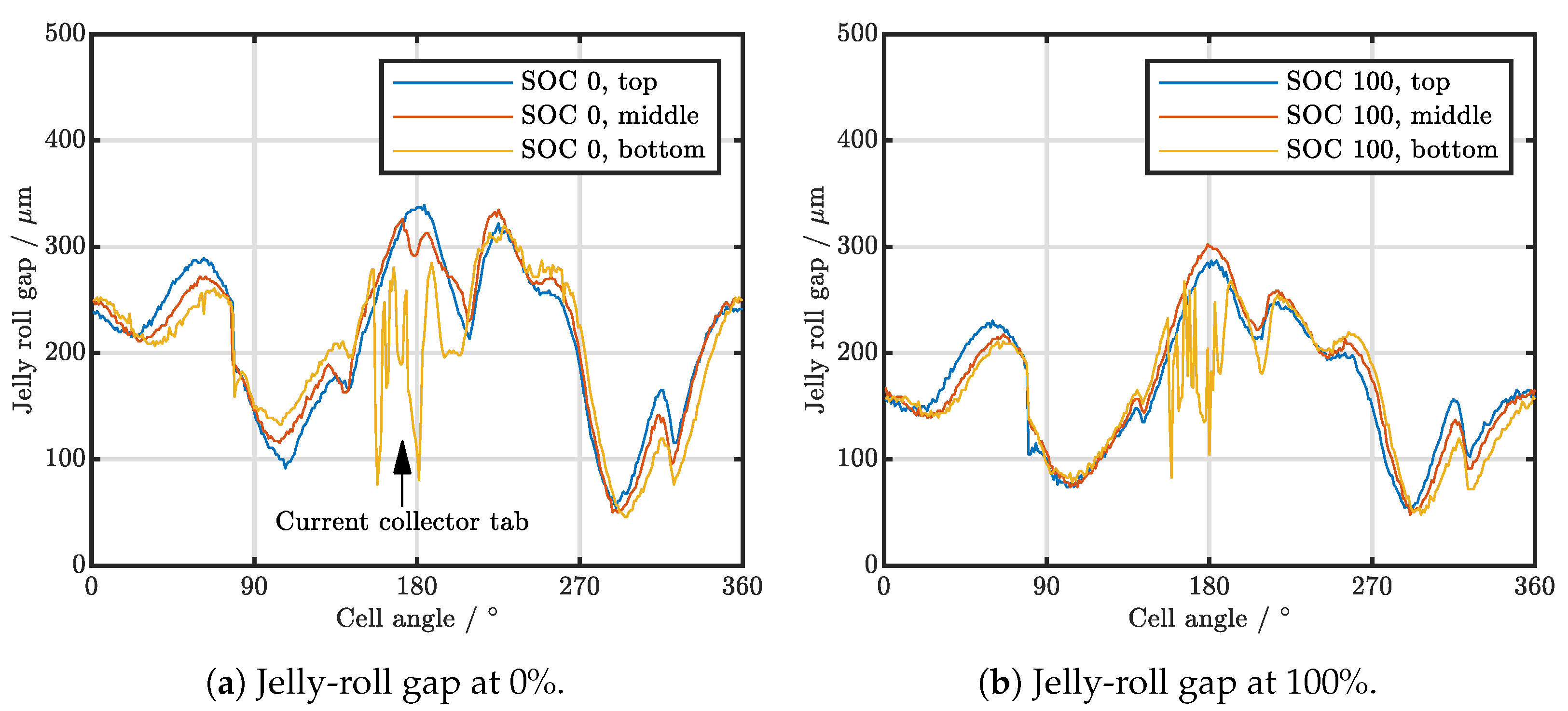 Batteries 09 00006 g004