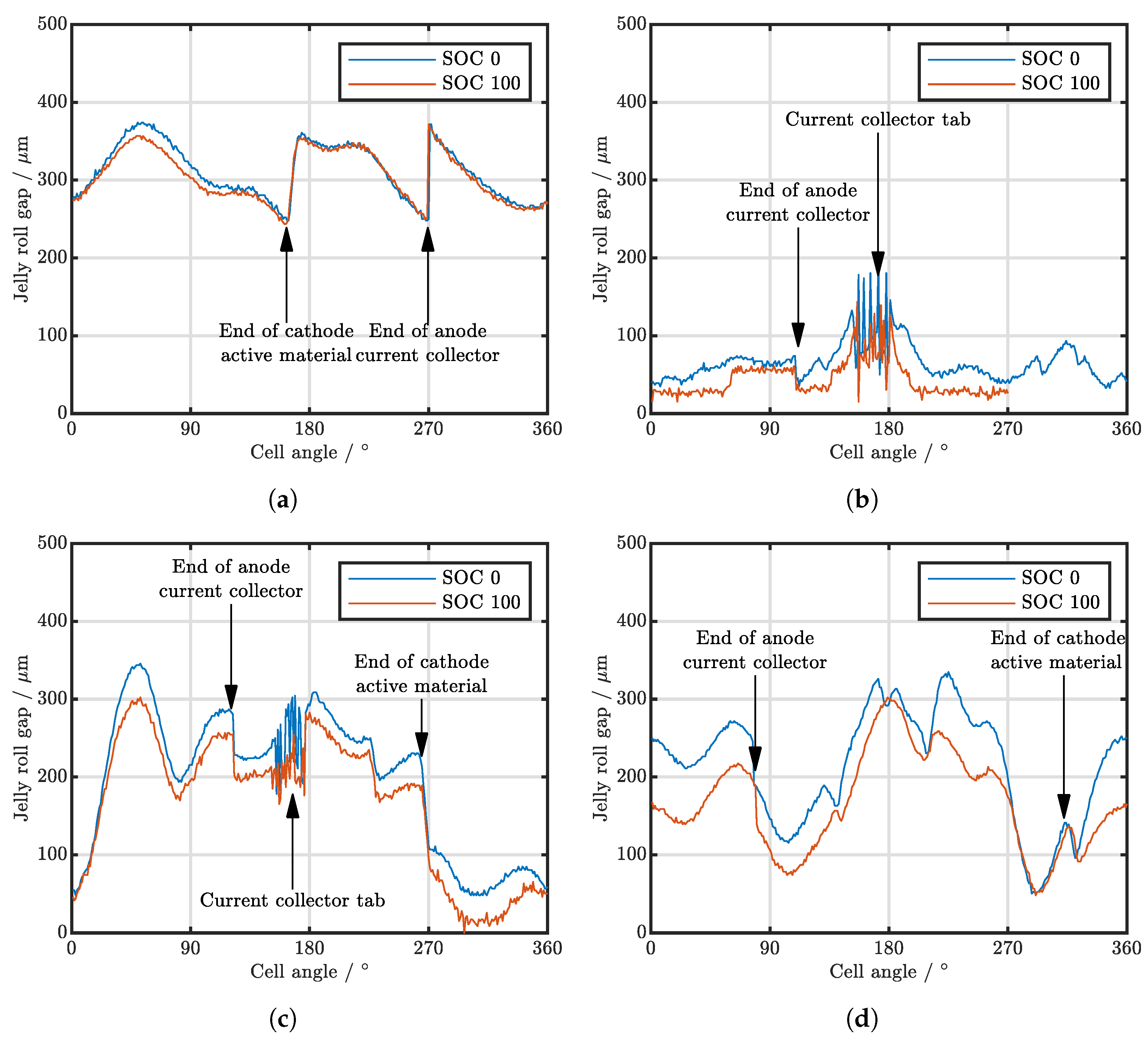 Batteries 09 00006 g006
