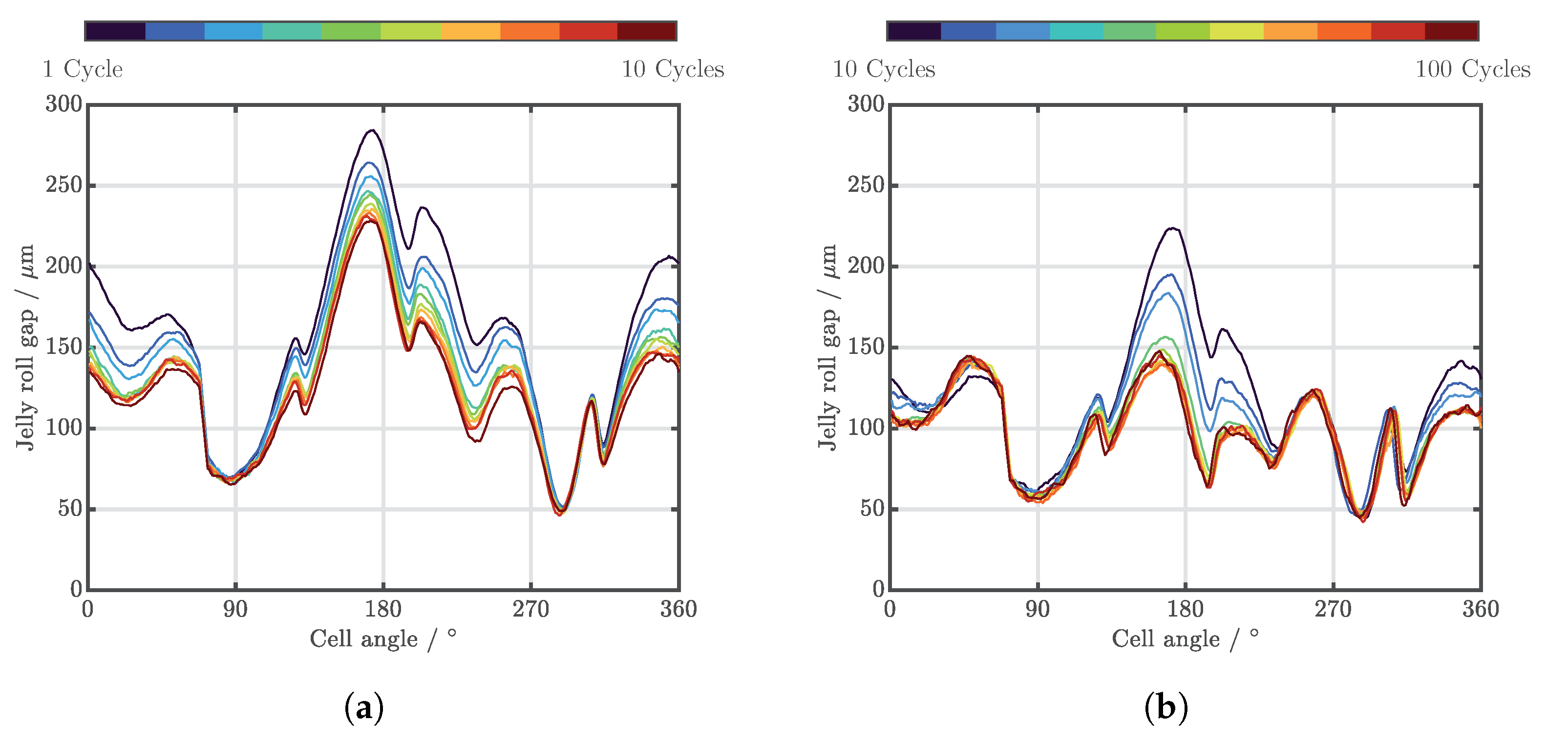 Batteries 09 00006 g008