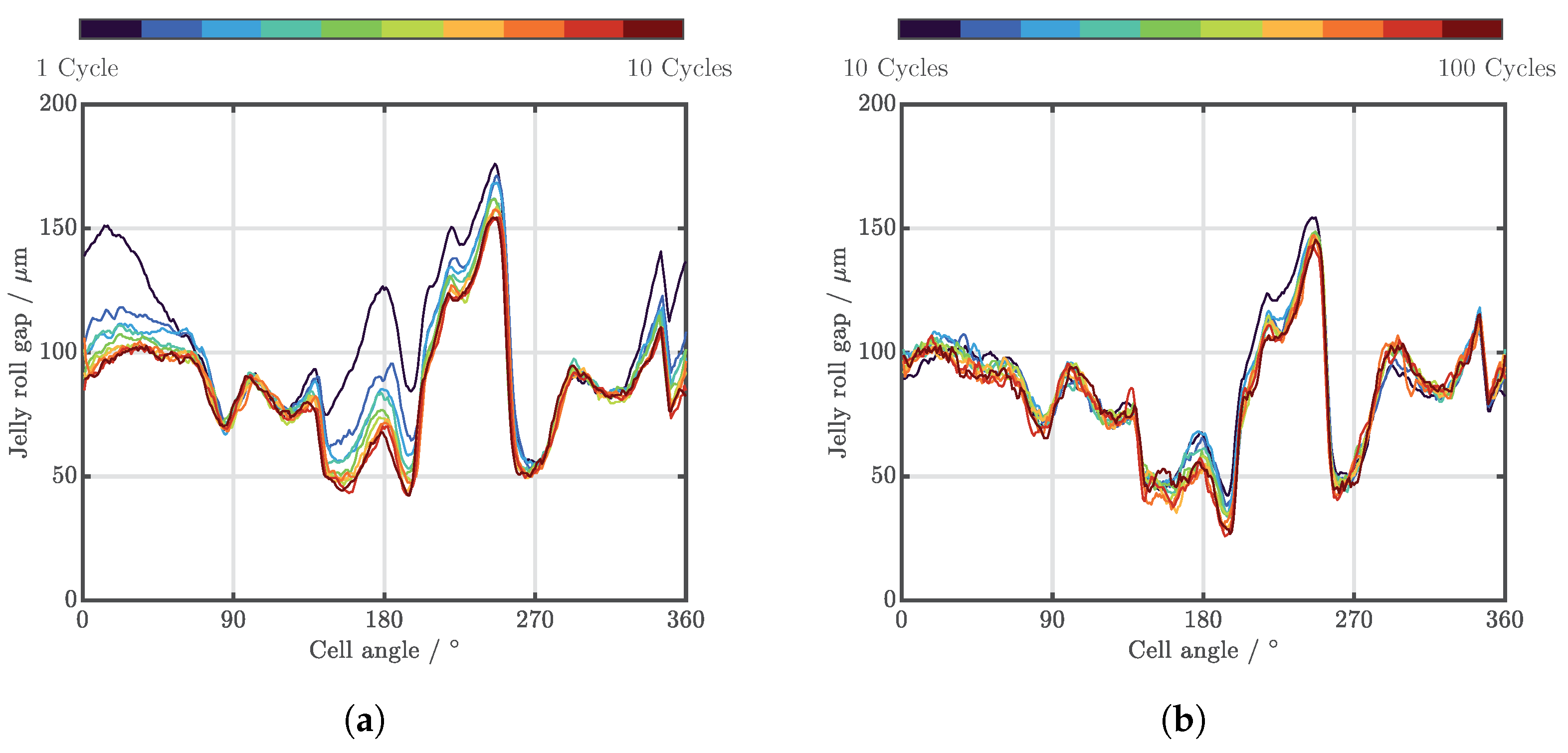 Batteries 09 00006 g009
