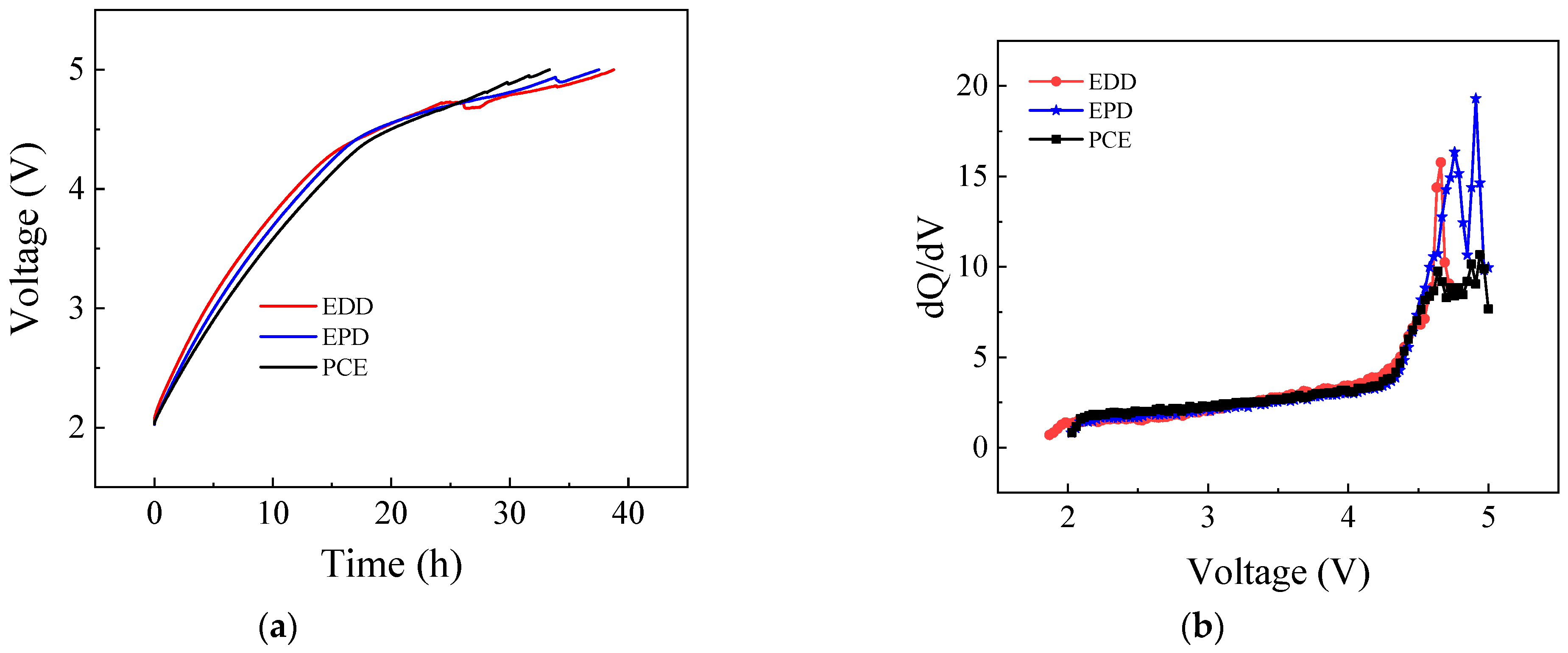 Batteries 09 00011 g002