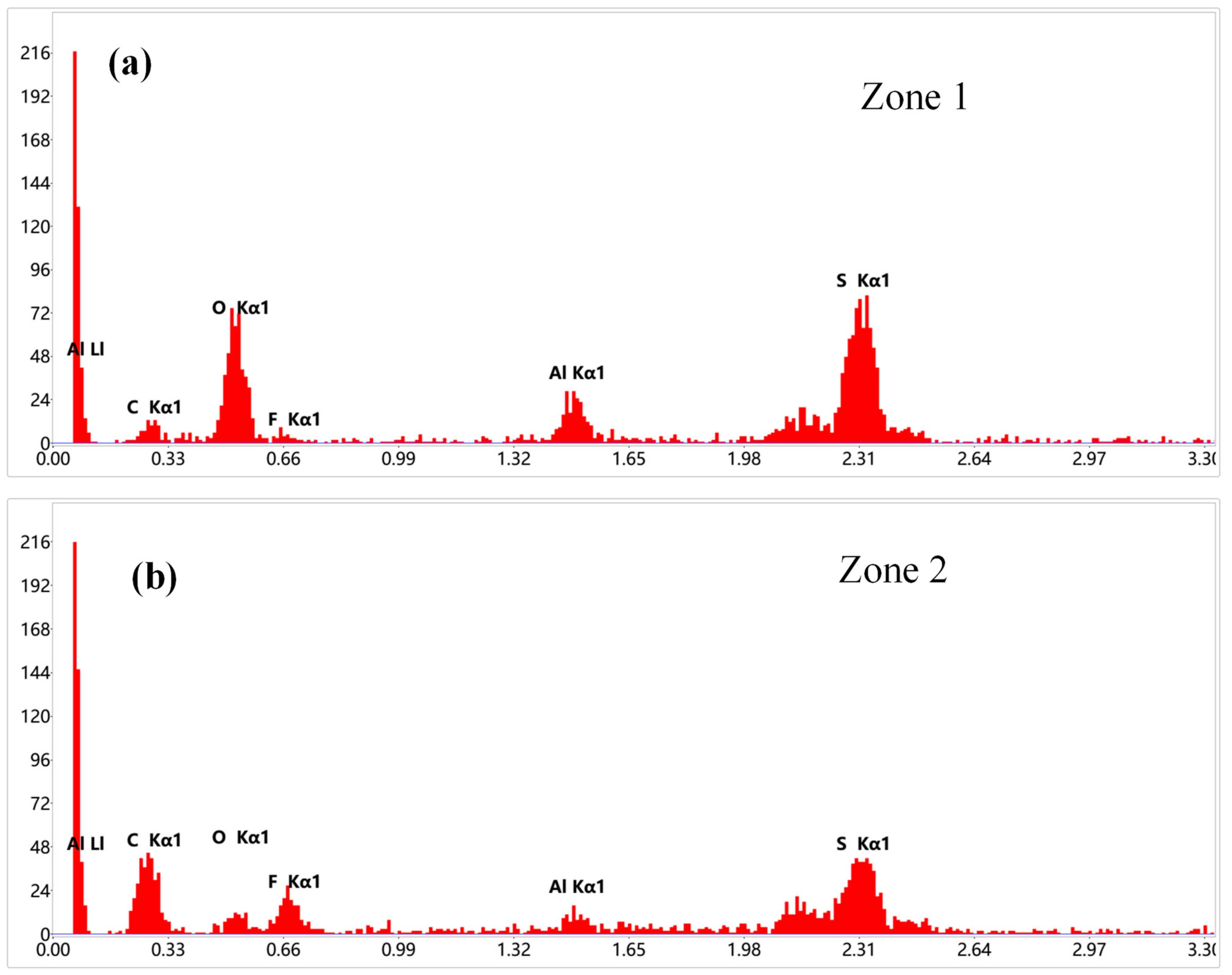 Batteries 09 00011 g005