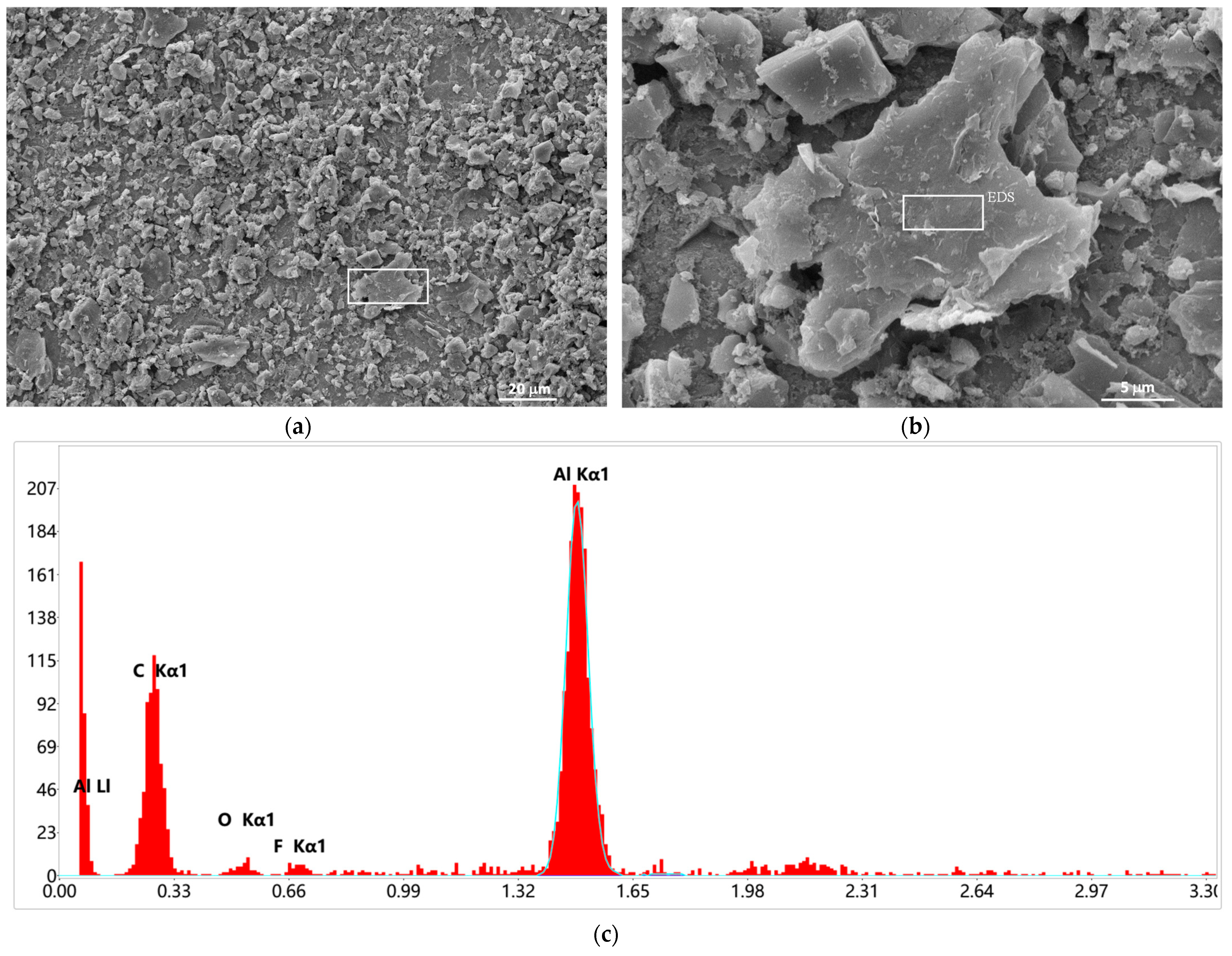 Batteries 09 00011 g007