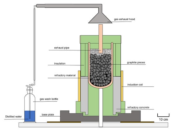 Ambiti Hydro Rinse - 15 ud