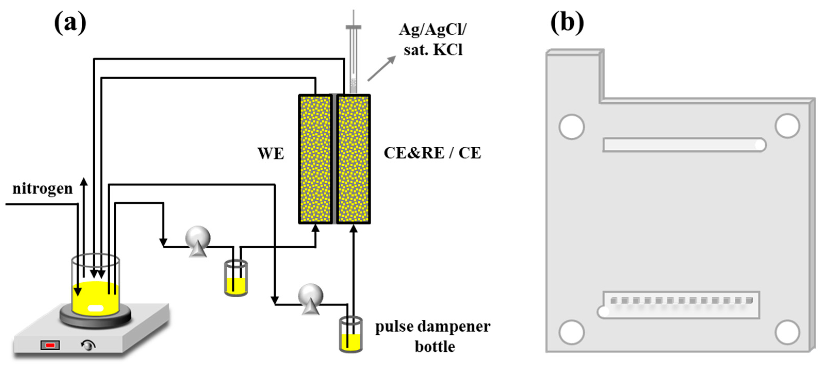 Batteries 09 00017 g001 Batteries 09 00017 g001