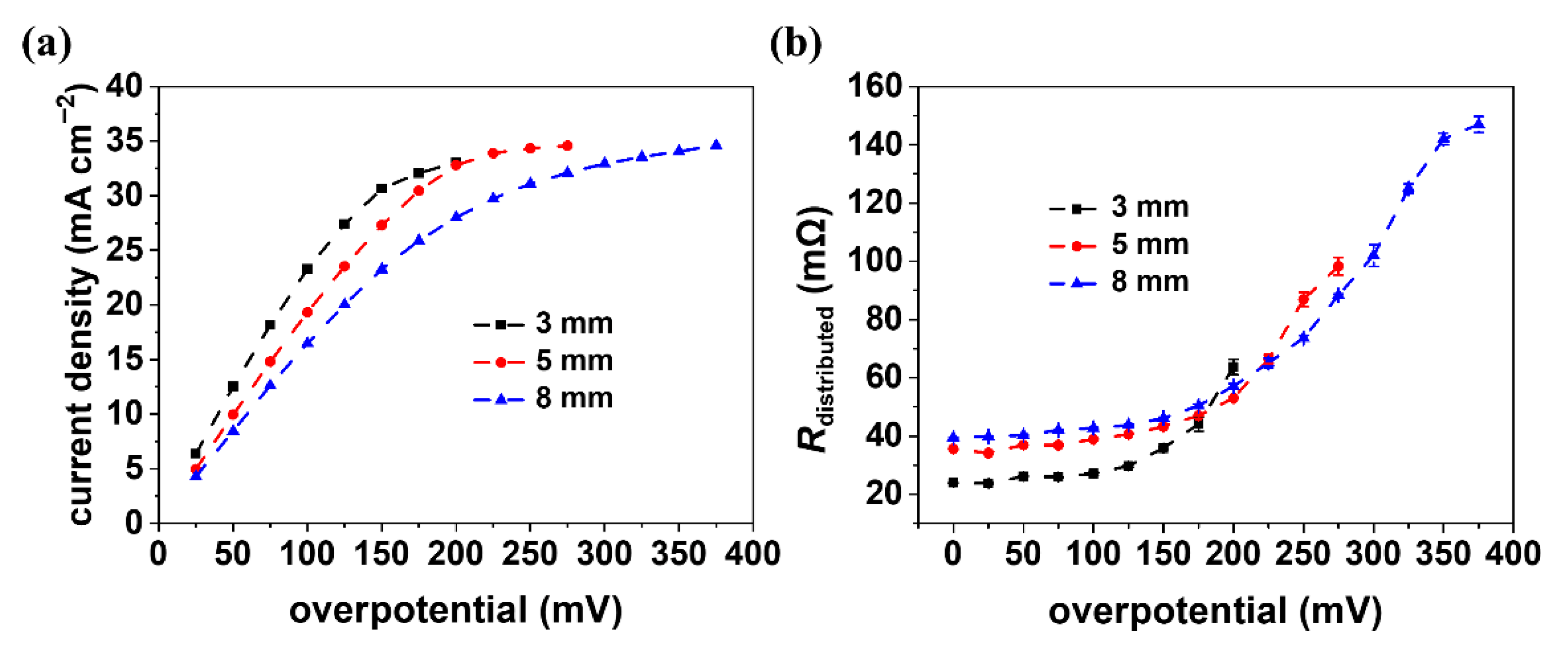Batteries 09 00017 g006 Batteries 09 00017 g006