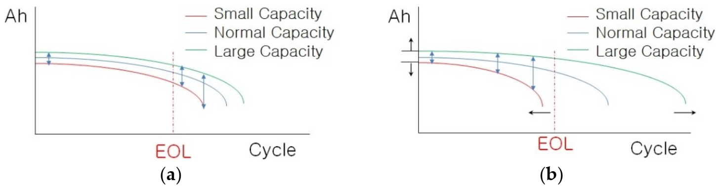Batteries 09 00022 g005