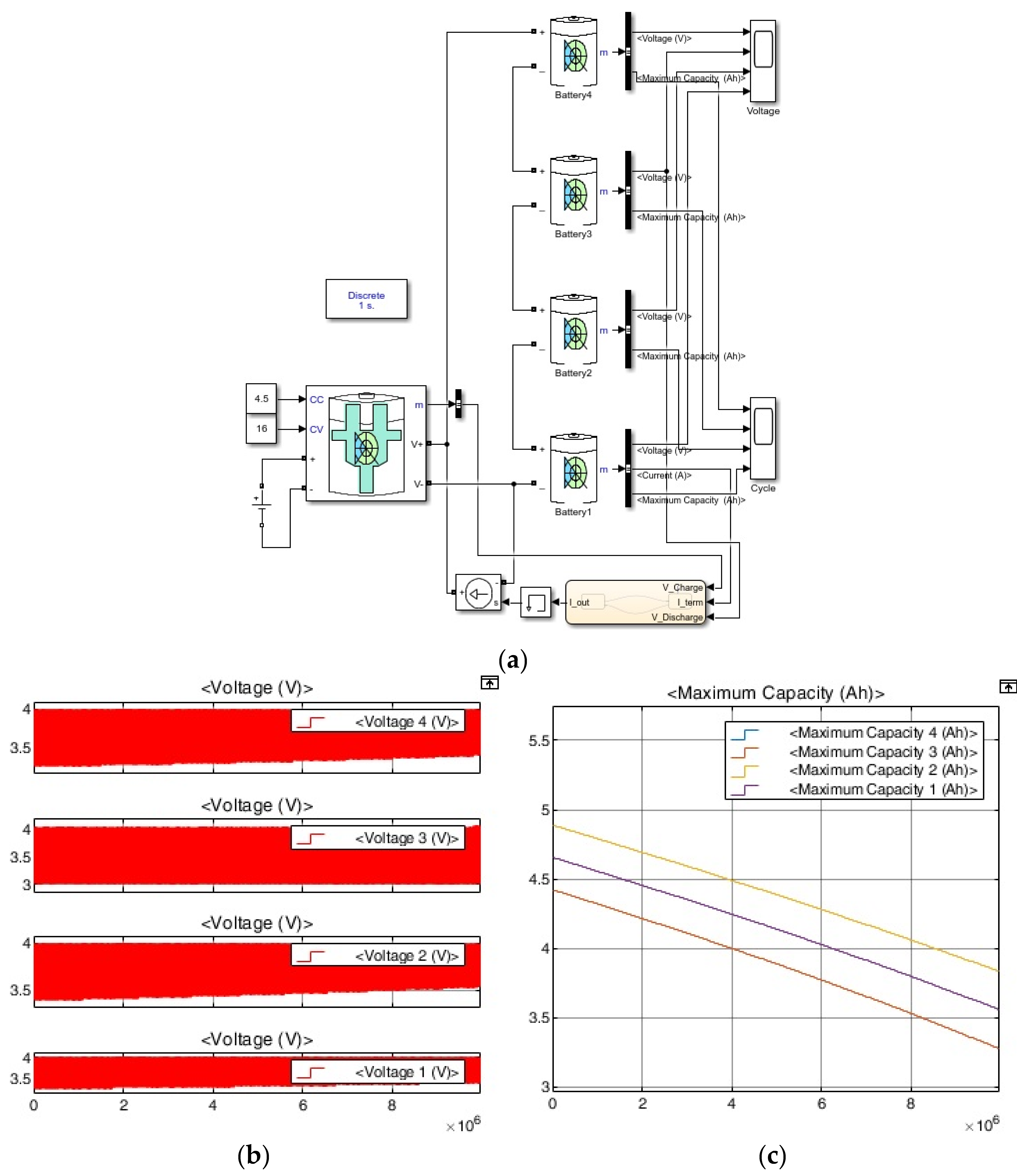Batteries 09 00022 g008