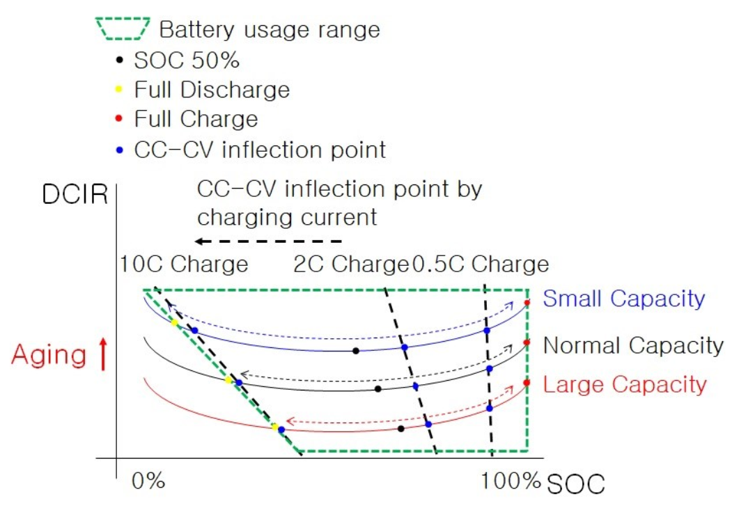 Batteries 09 00022 g010
