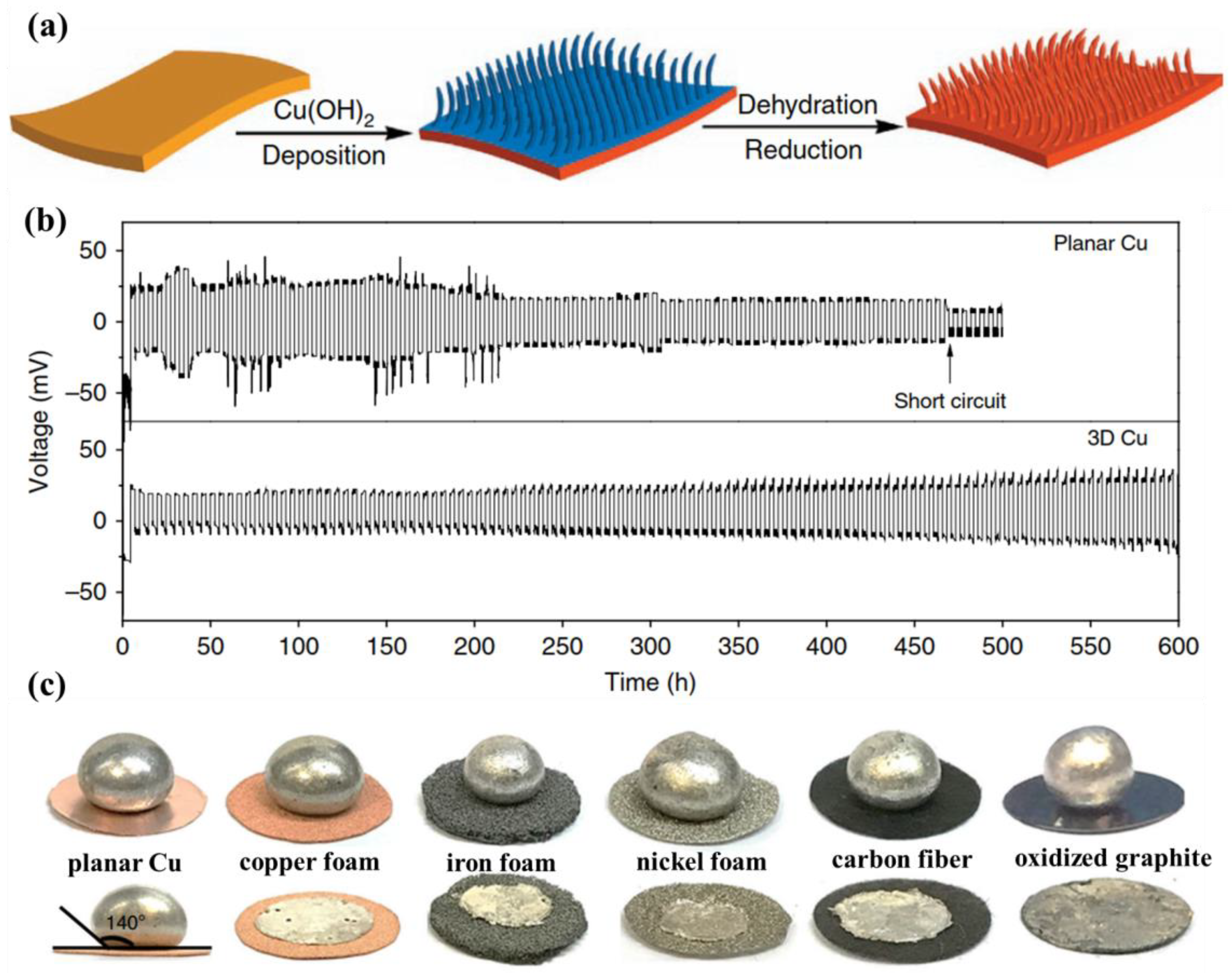 Batteries 09 00030 g002