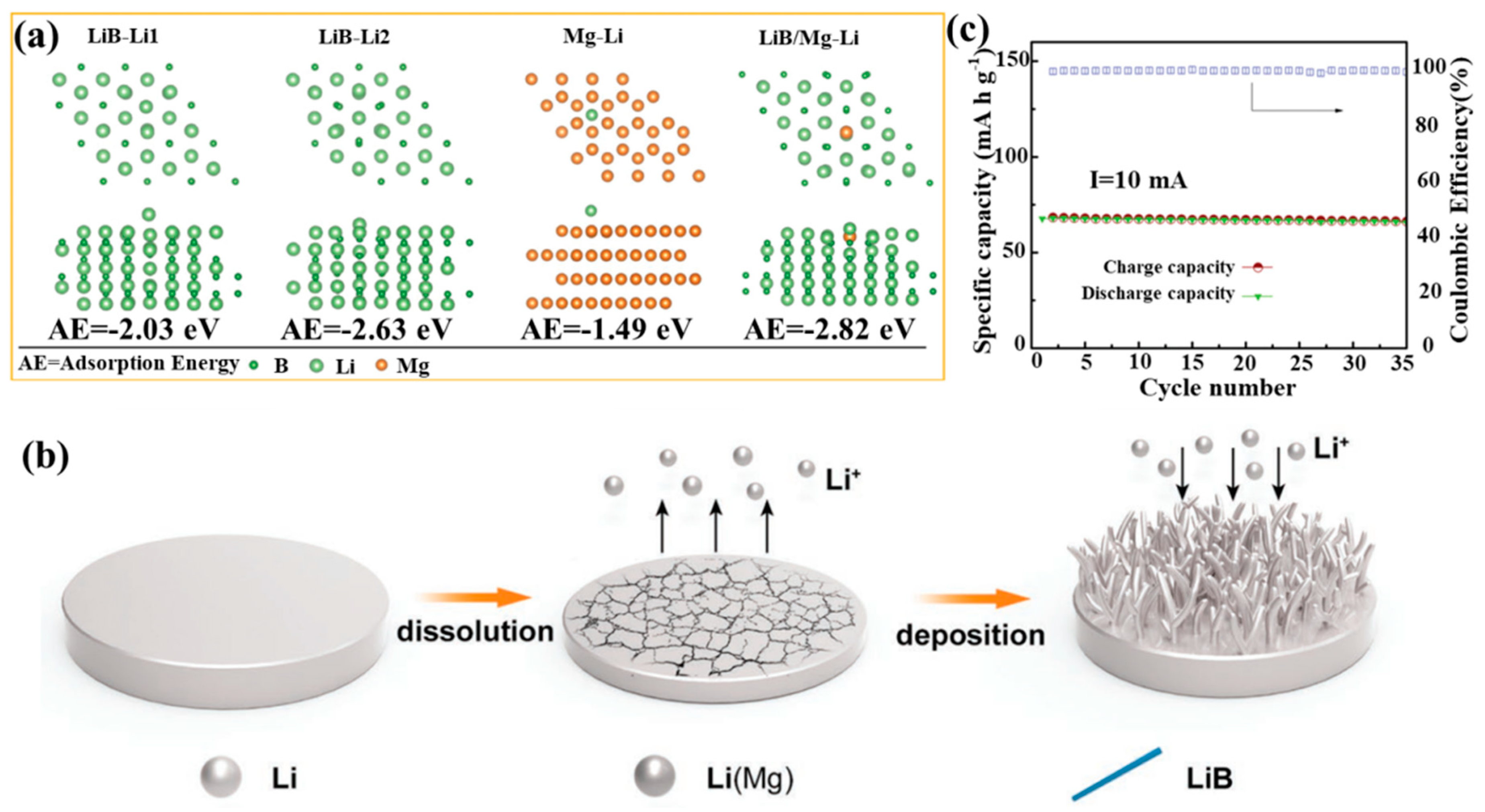 Batteries 09 00030 g004