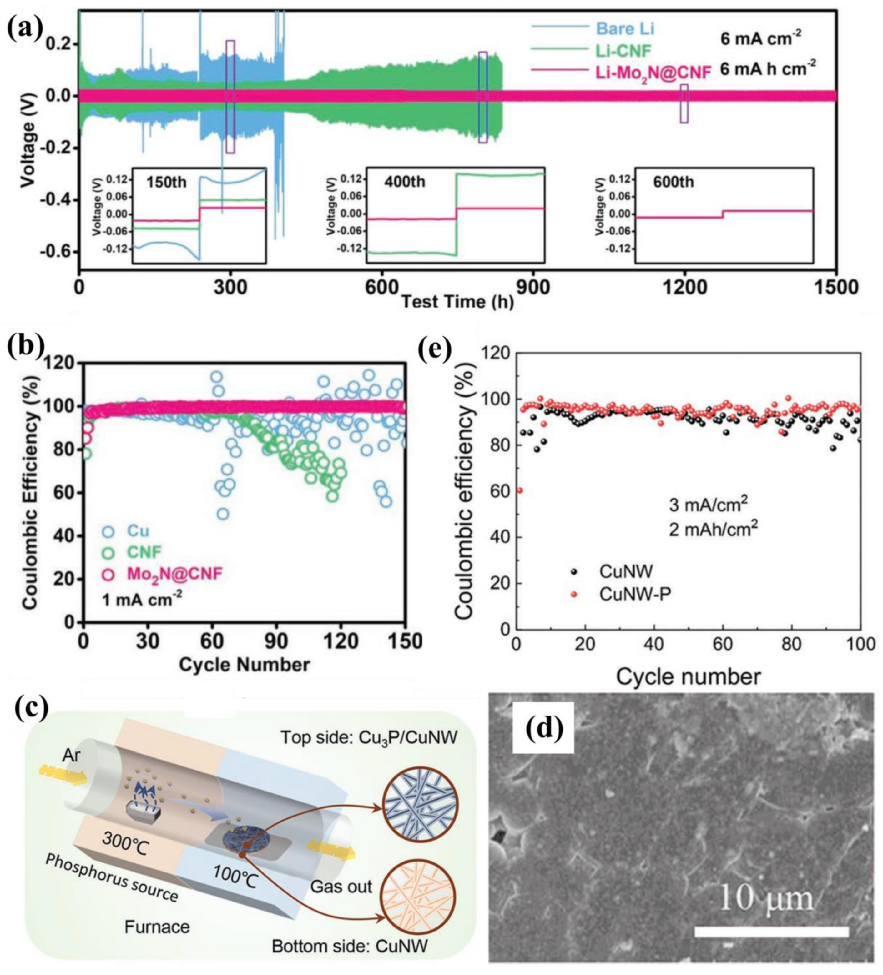 Batteries 09 00030 g005