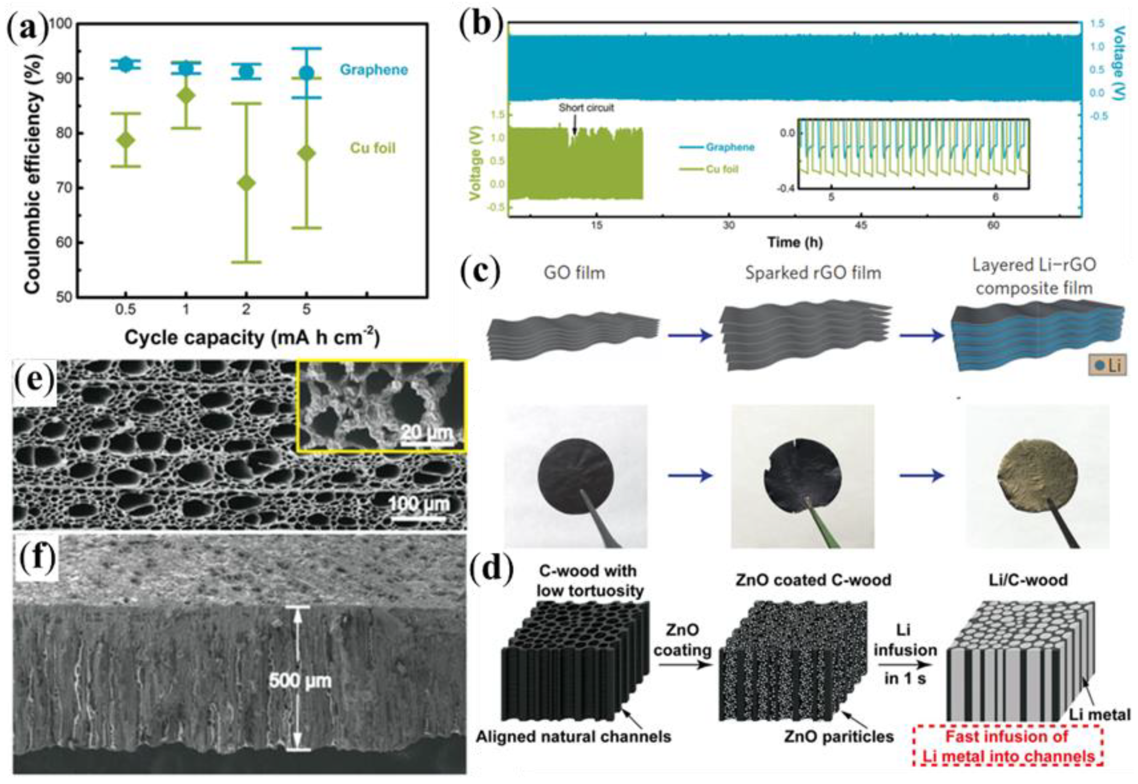 Batteries 09 00030 g006