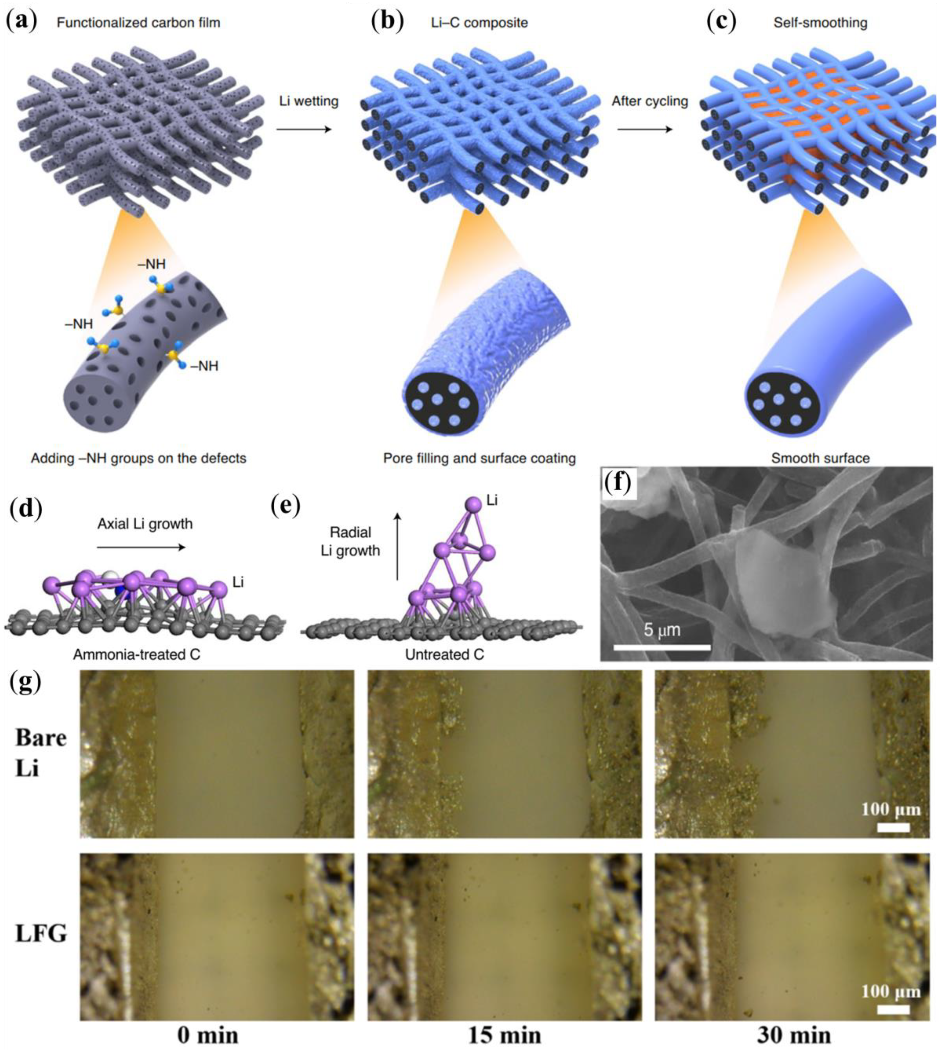 Batteries 09 00030 g007