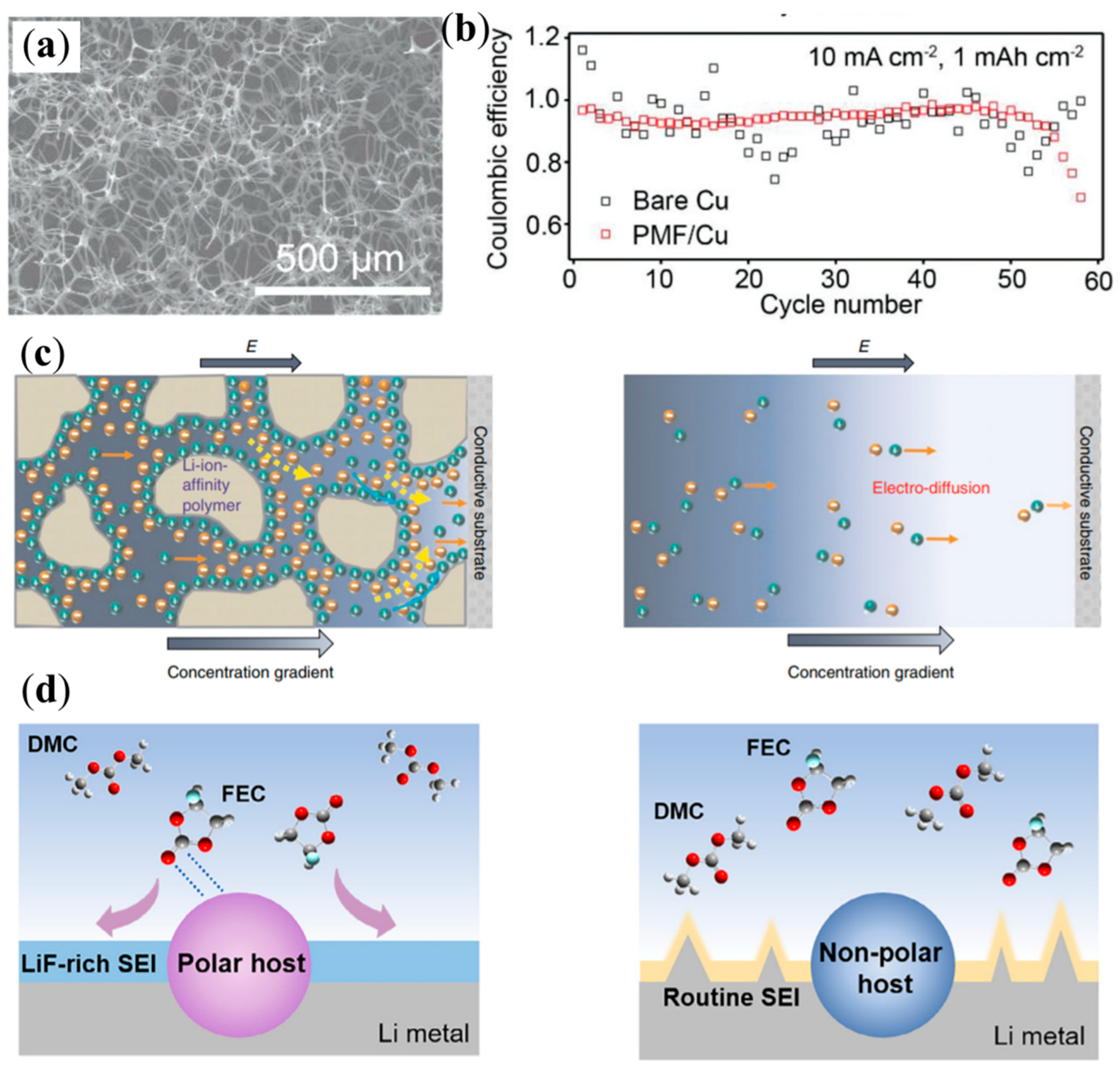 Batteries 09 00030 g008