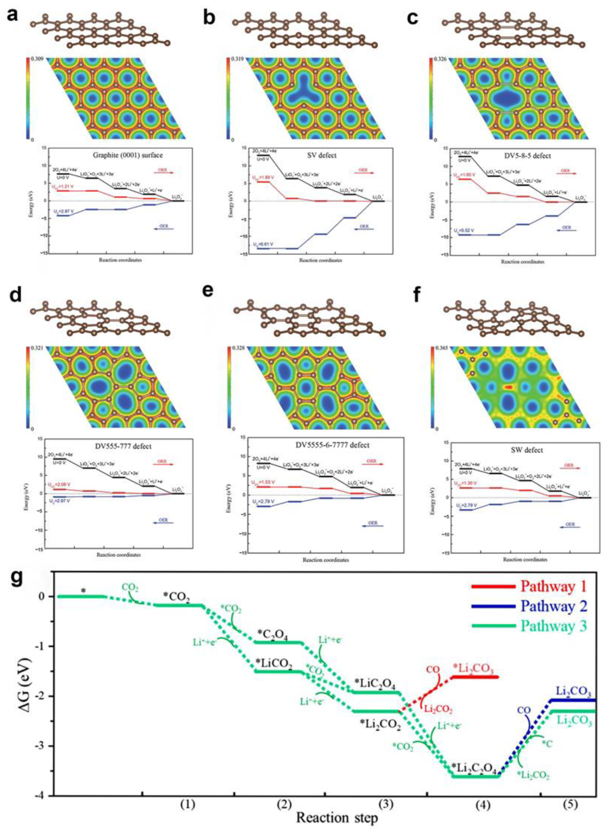 Batteries | Free Full-Text | Recent Progress and Perspectives of Solid  State Na-CO2 Batteries