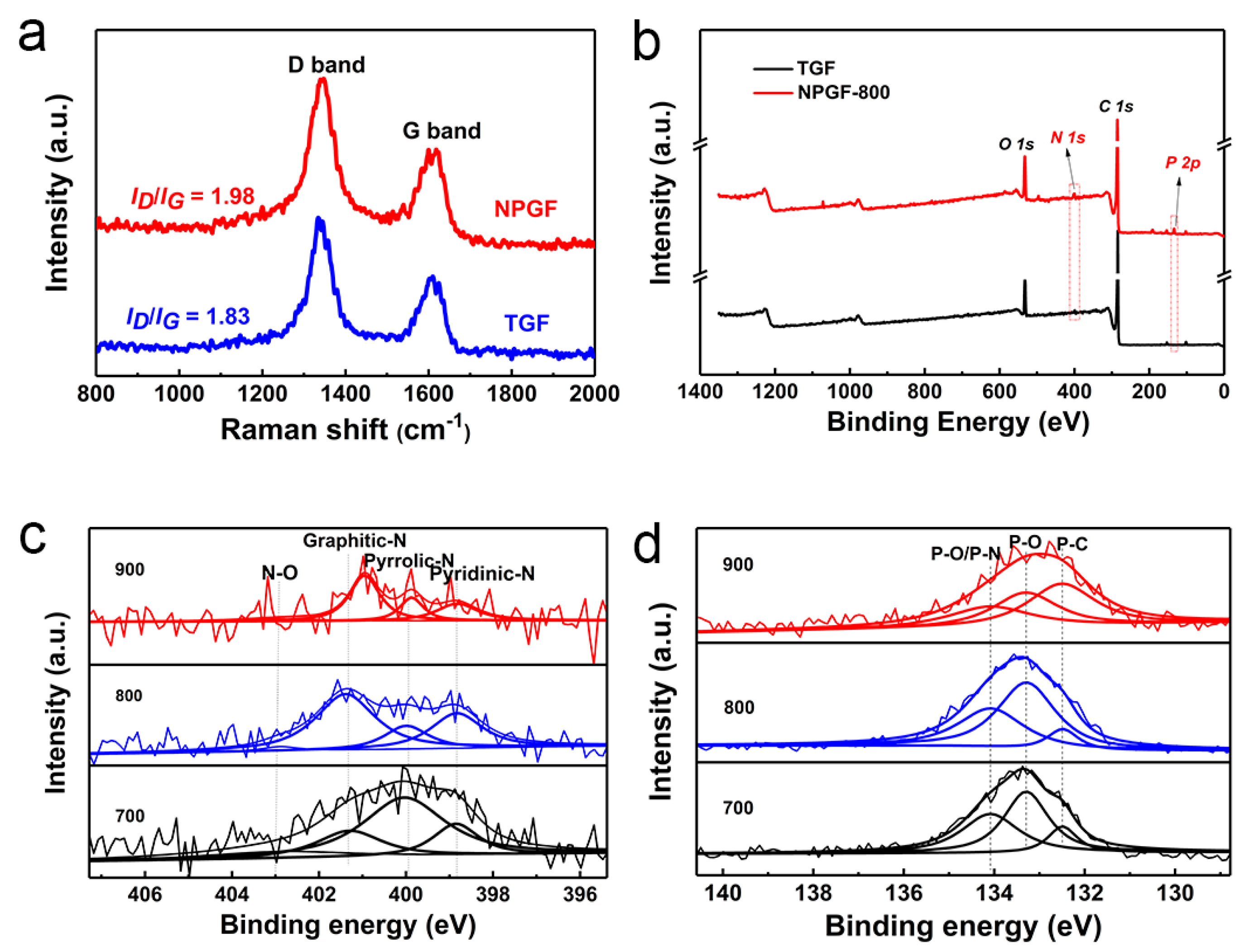 Batteries 09 00040 g002 Batteries 09 00040 g002