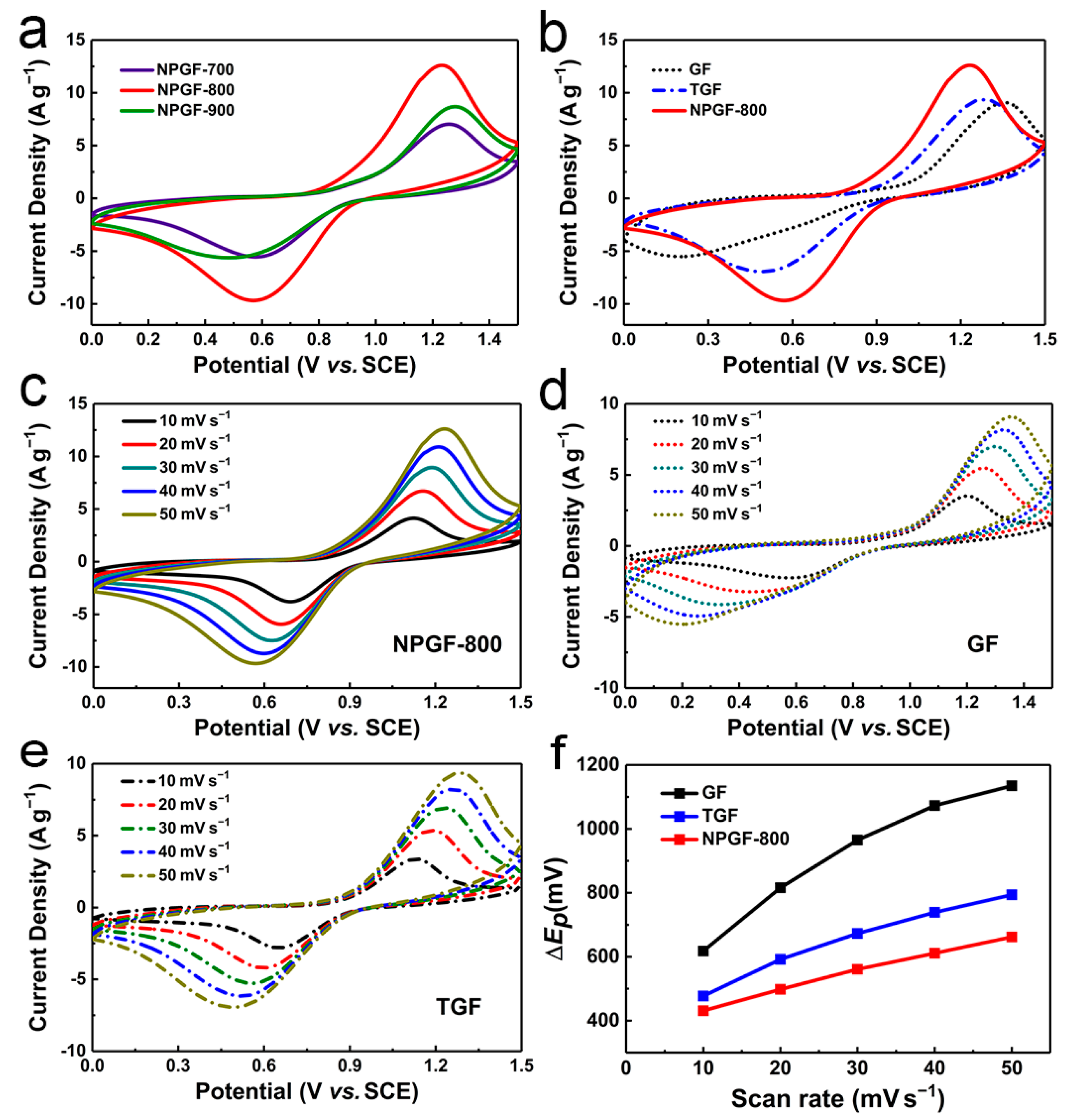 Batteries 09 00040 g003 Batteries 09 00040 g003