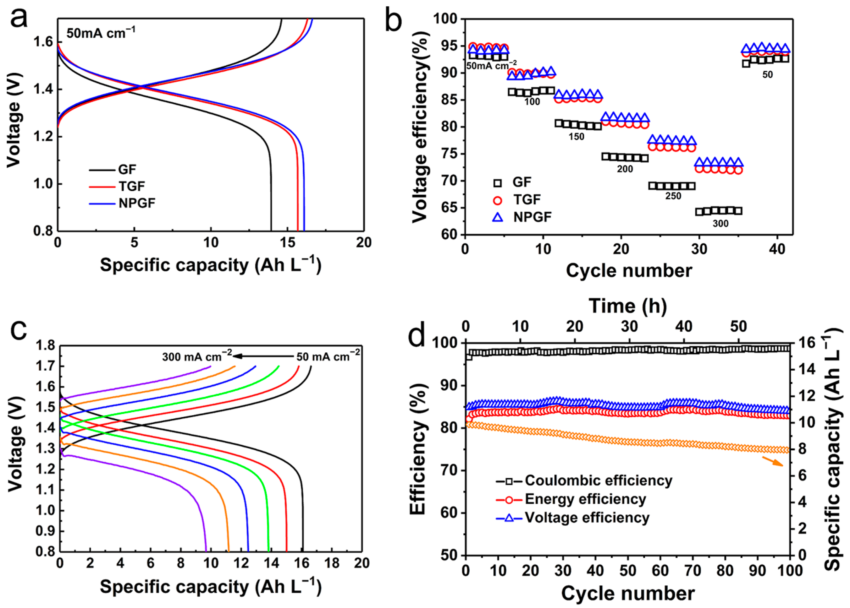 Batteries 09 00040 g004 Batteries 09 00040 g004