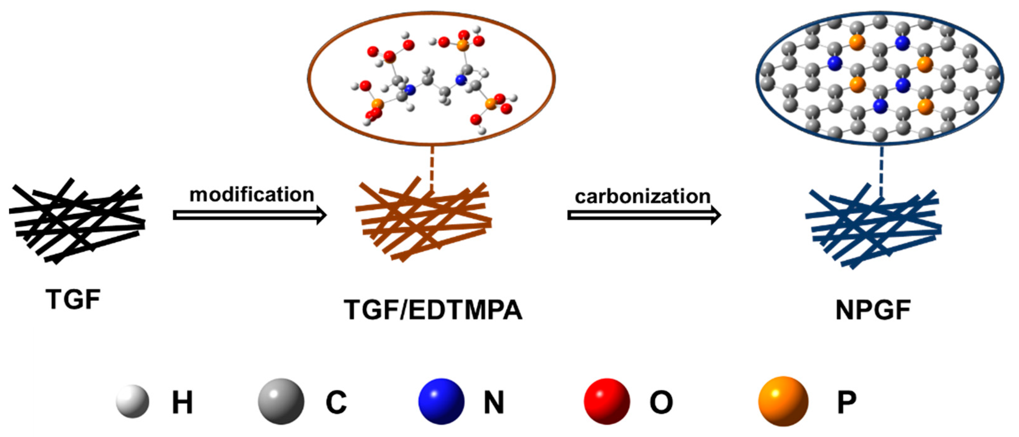 Batteries 09 00040 sch001 Batteries 09 00040 sch001