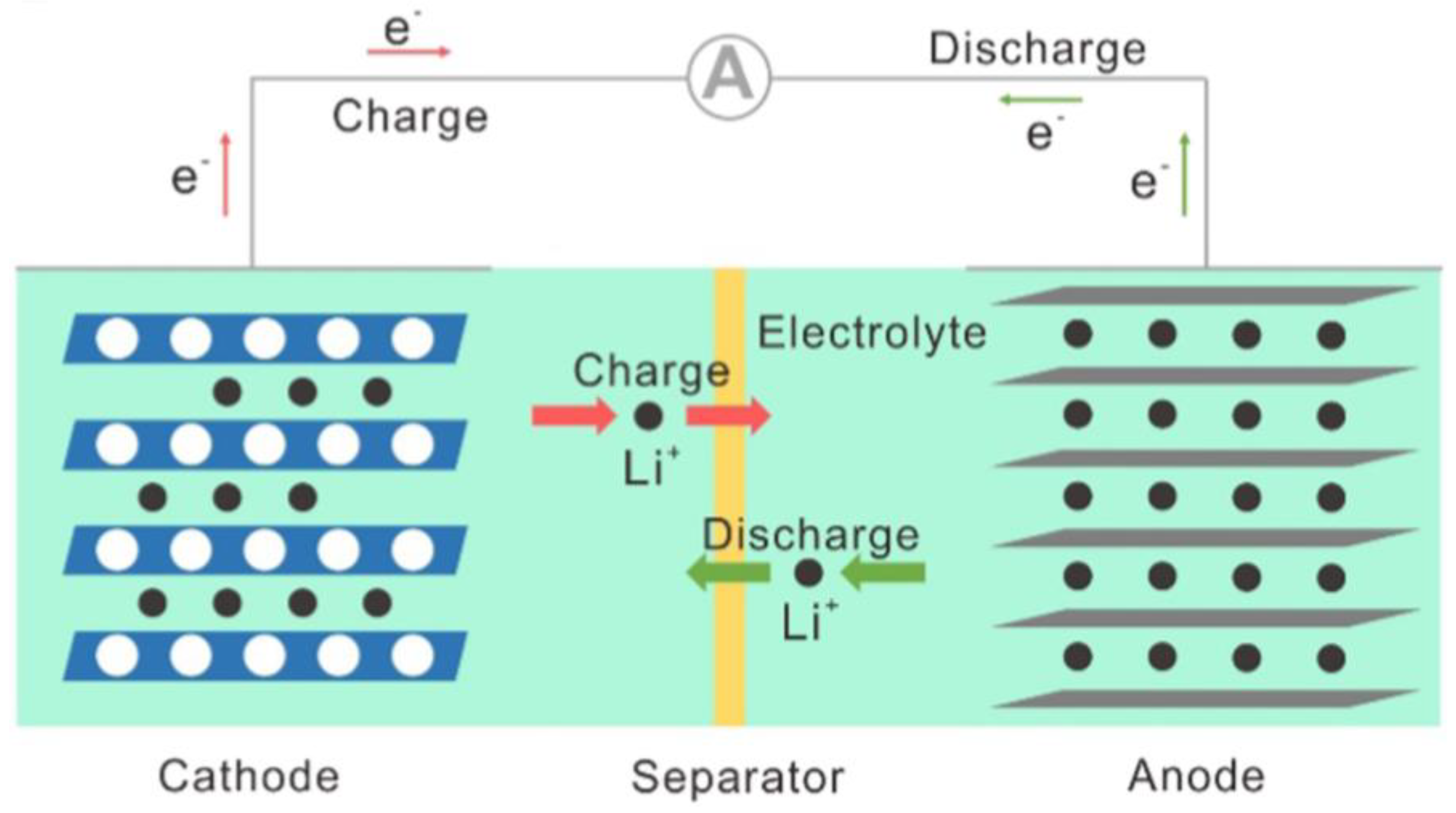 lithium ion phone battery diagram
