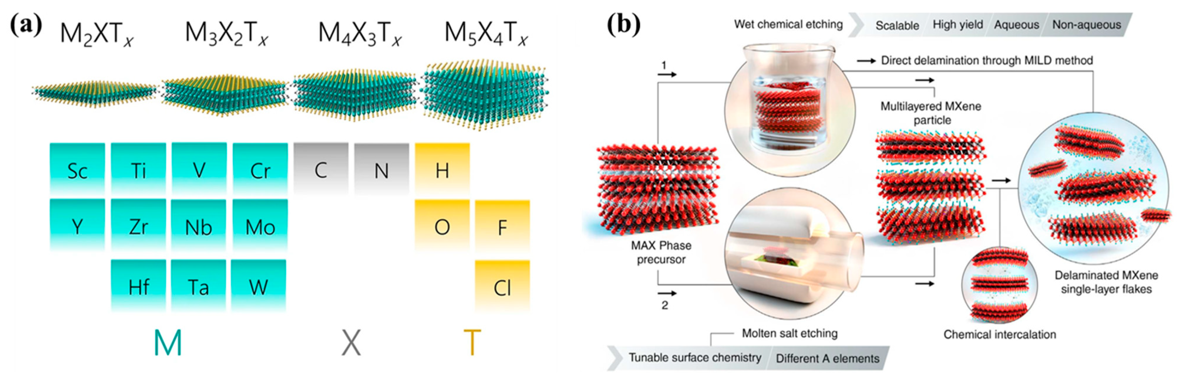 Batteries 09 00048 g001 Batteries 09 00048 g001