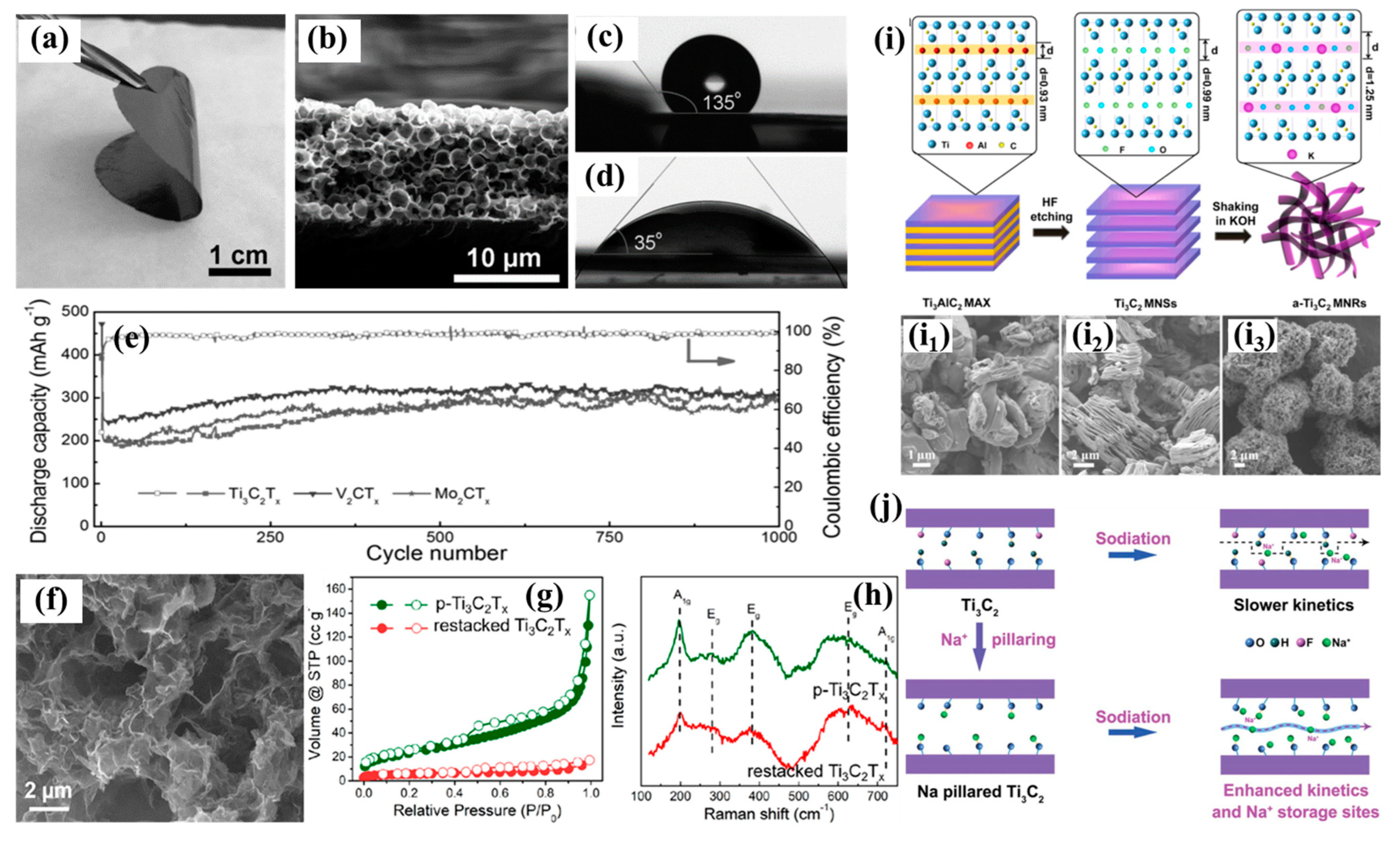 Batteries 09 00048 g003 Batteries 09 00048 g003